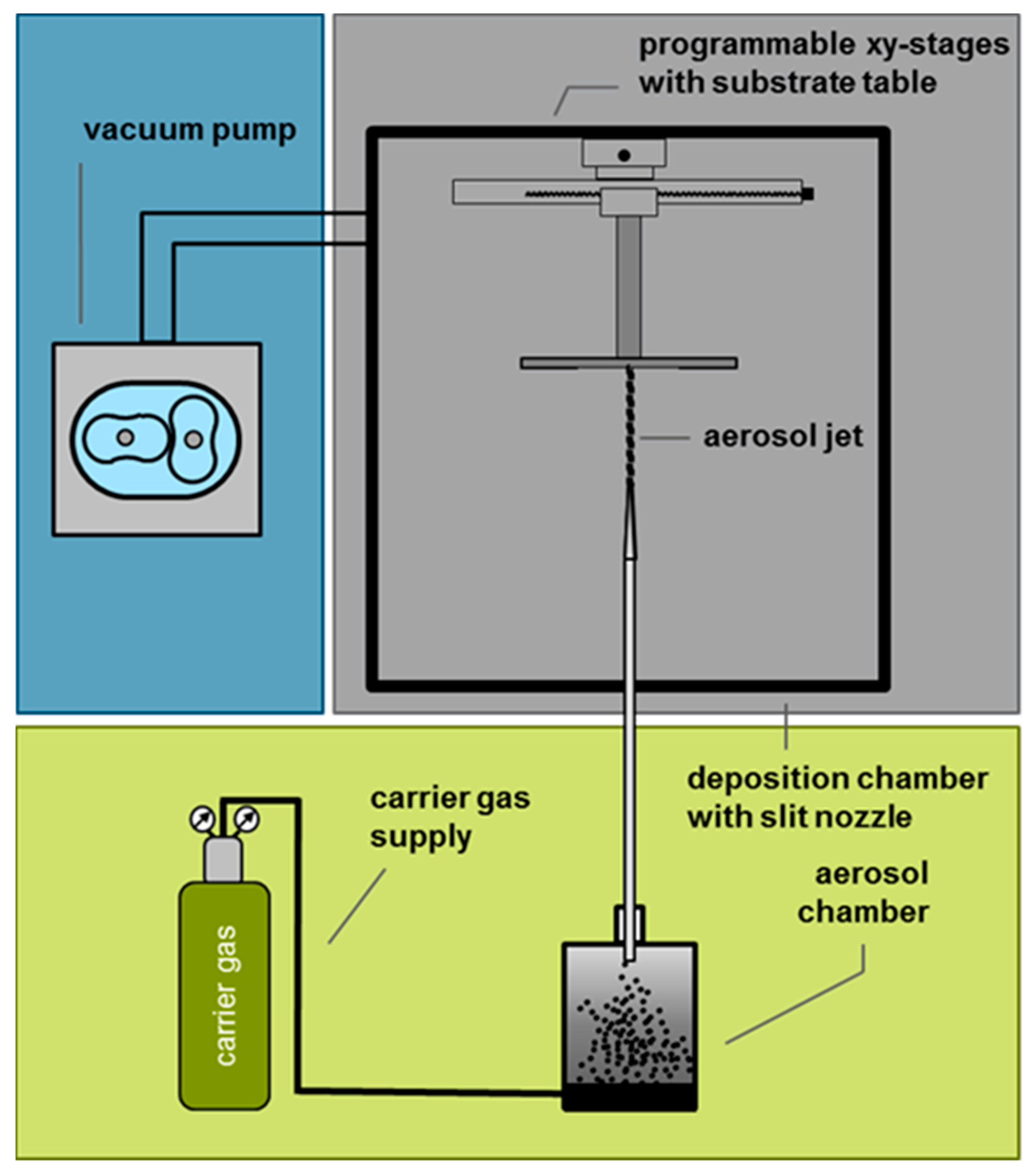 Sensors 24 00811 g002