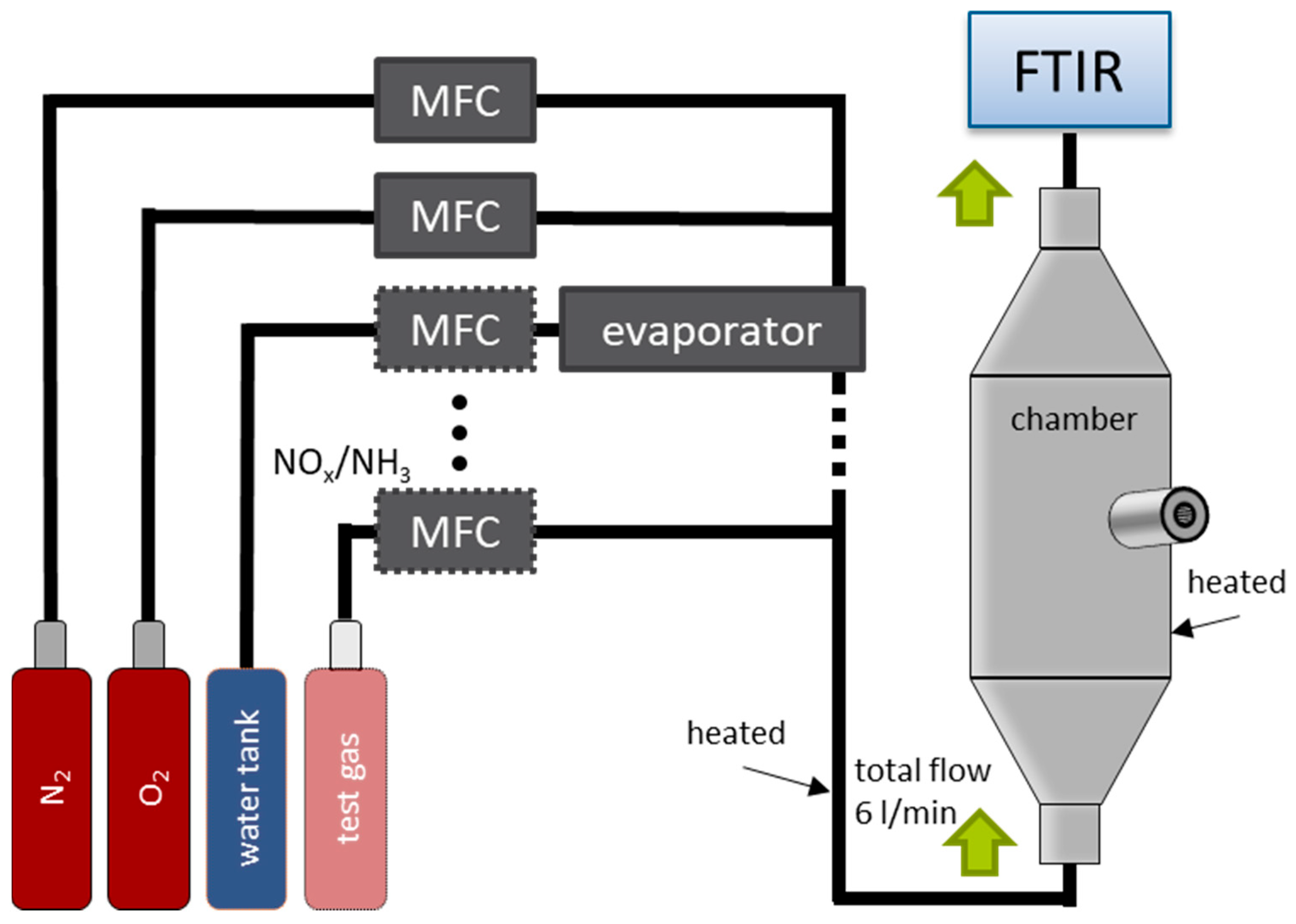 Sensors 24 00811 g004