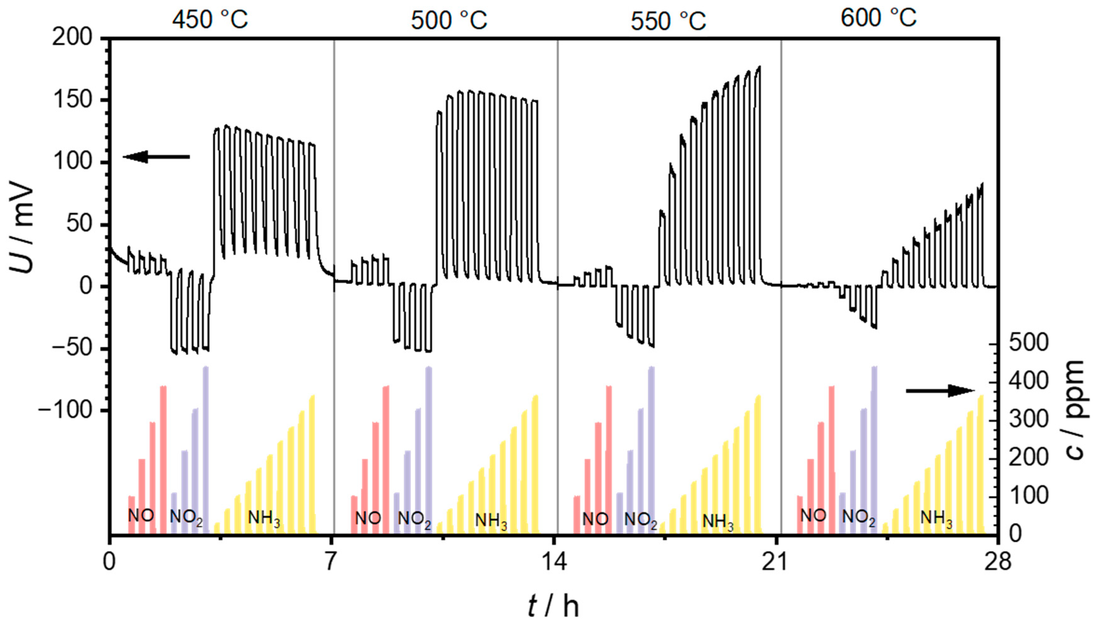 Sensors 24 00811 g005