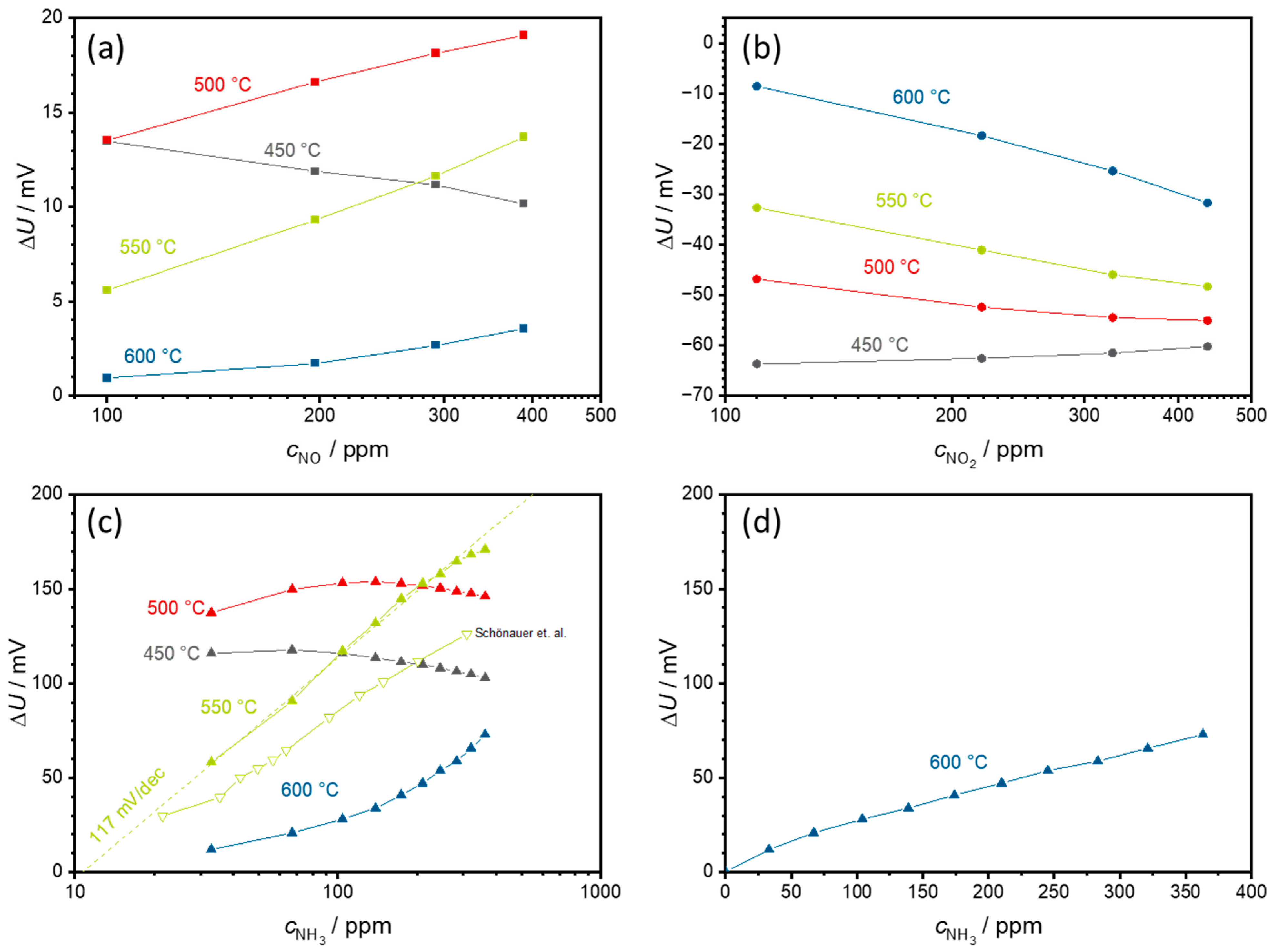 Sensors 24 00811 g006