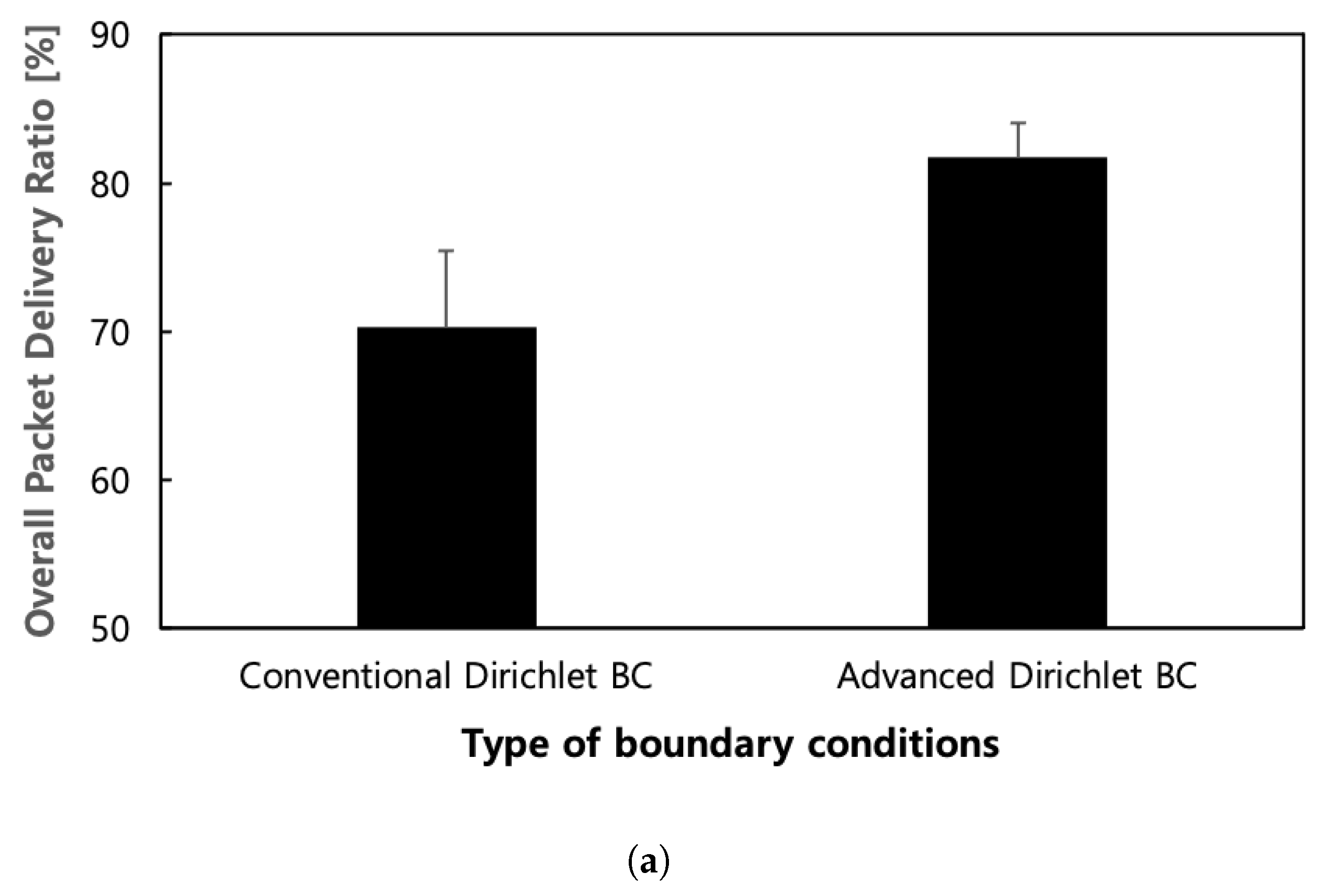 Sensors 24 00813 g009a