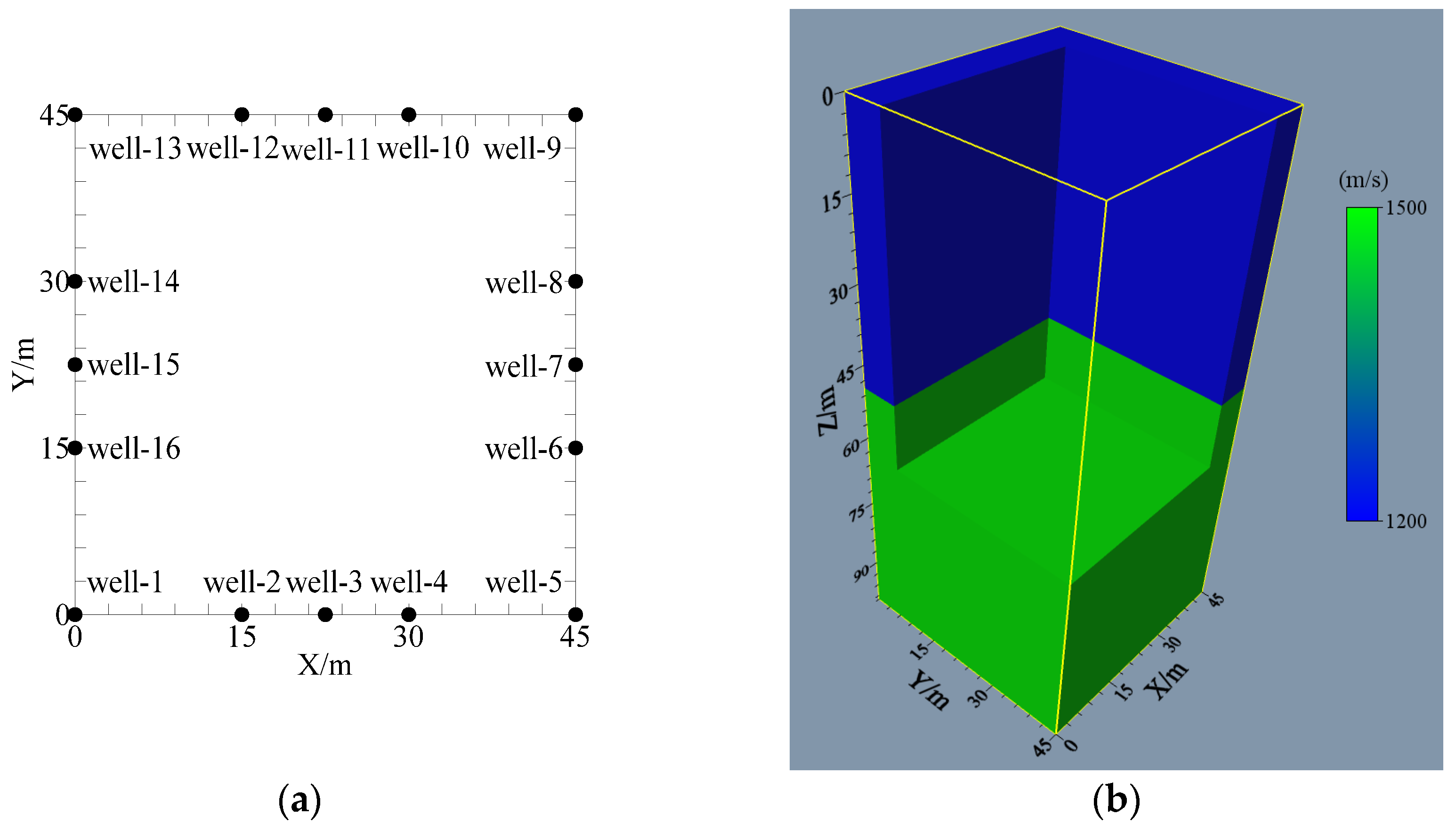 Sensors 24 00815 g005 Sensors 24 00815 g005