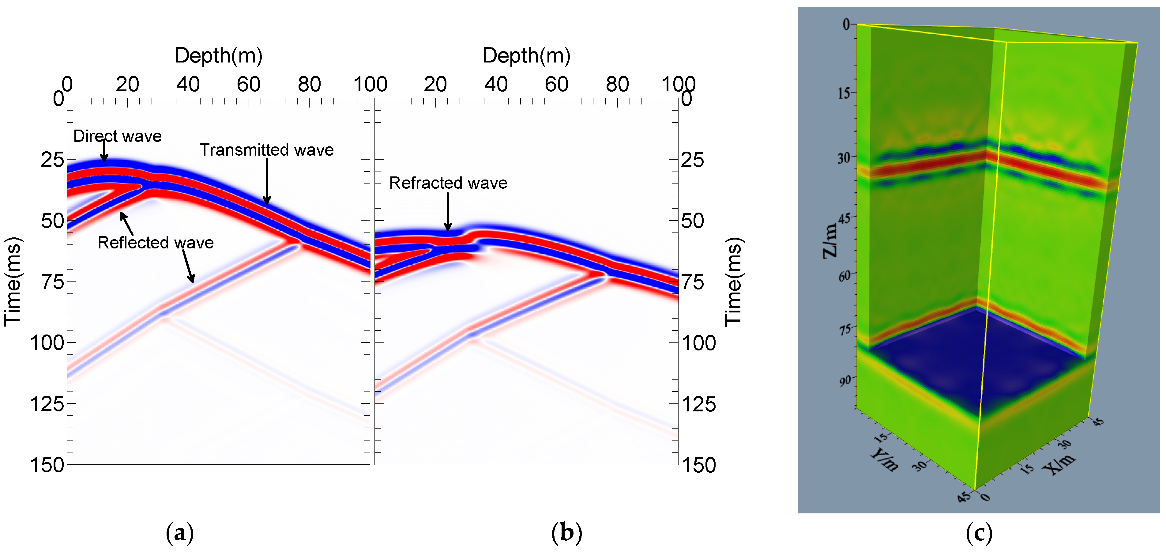 Sensors 24 00815 g008 Sensors 24 00815 g008