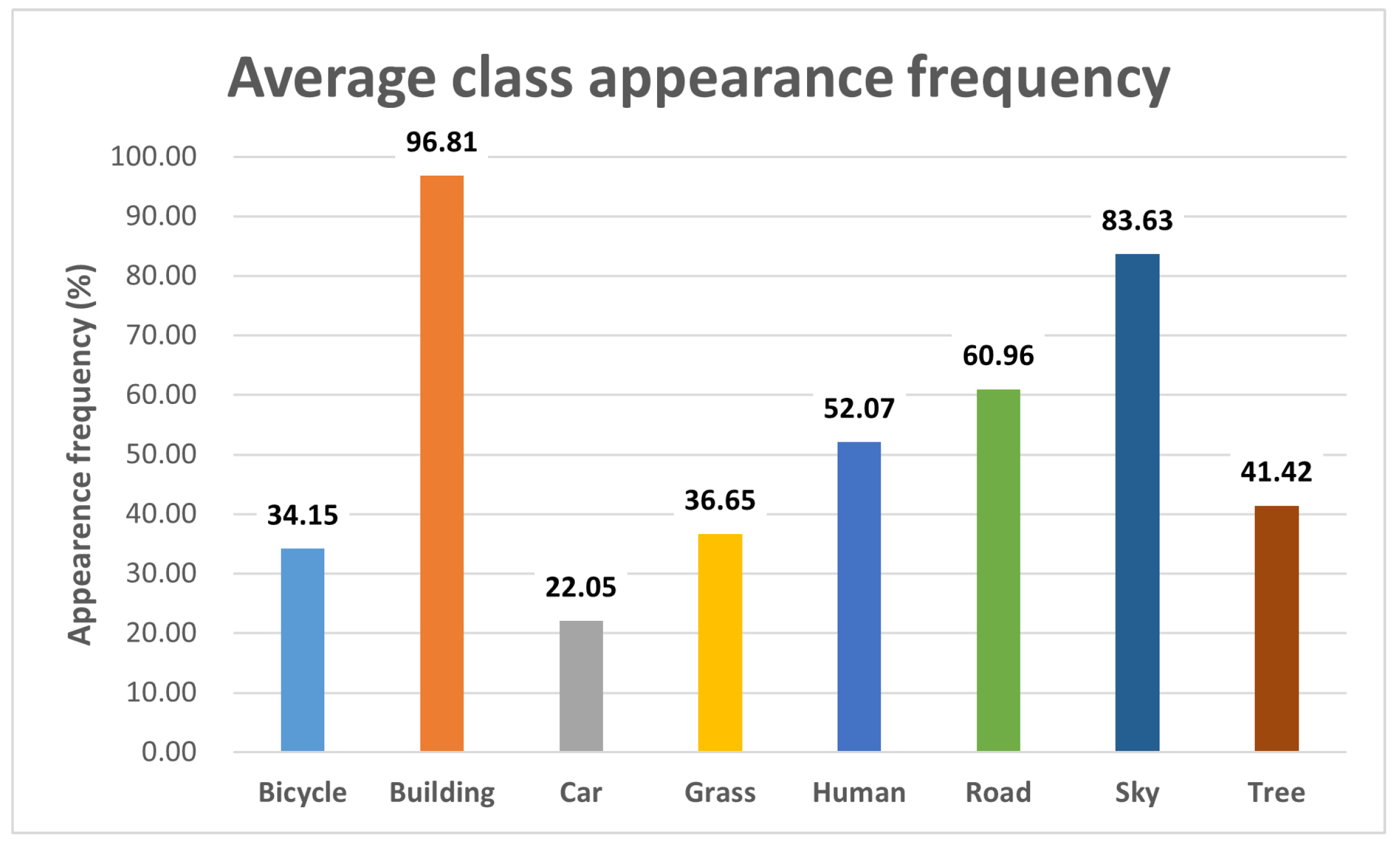 Sensors 24 00816 g002