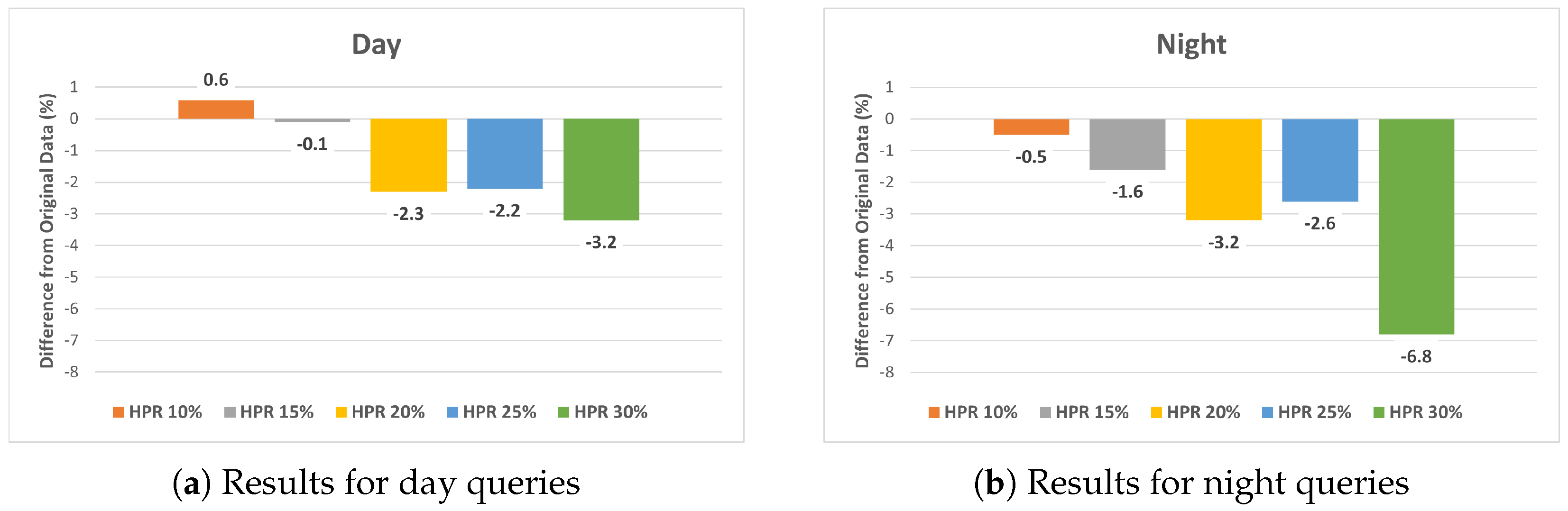 Sensors 24 00816 g008
