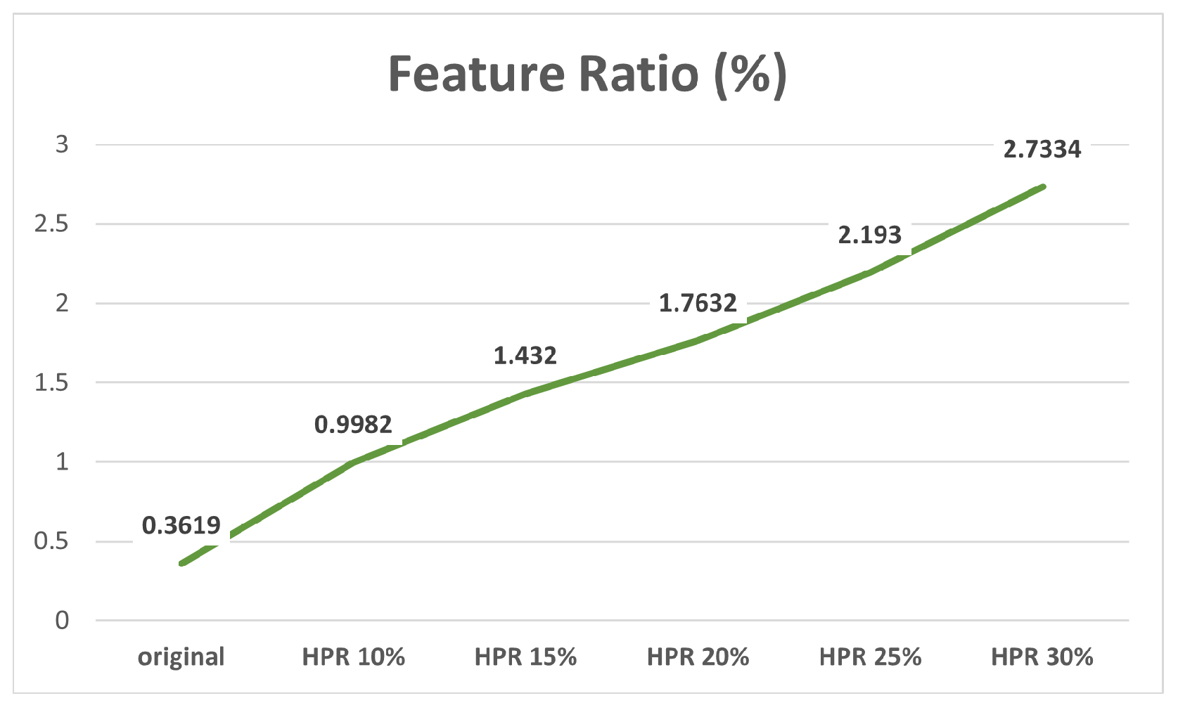 Sensors 24 00816 g009