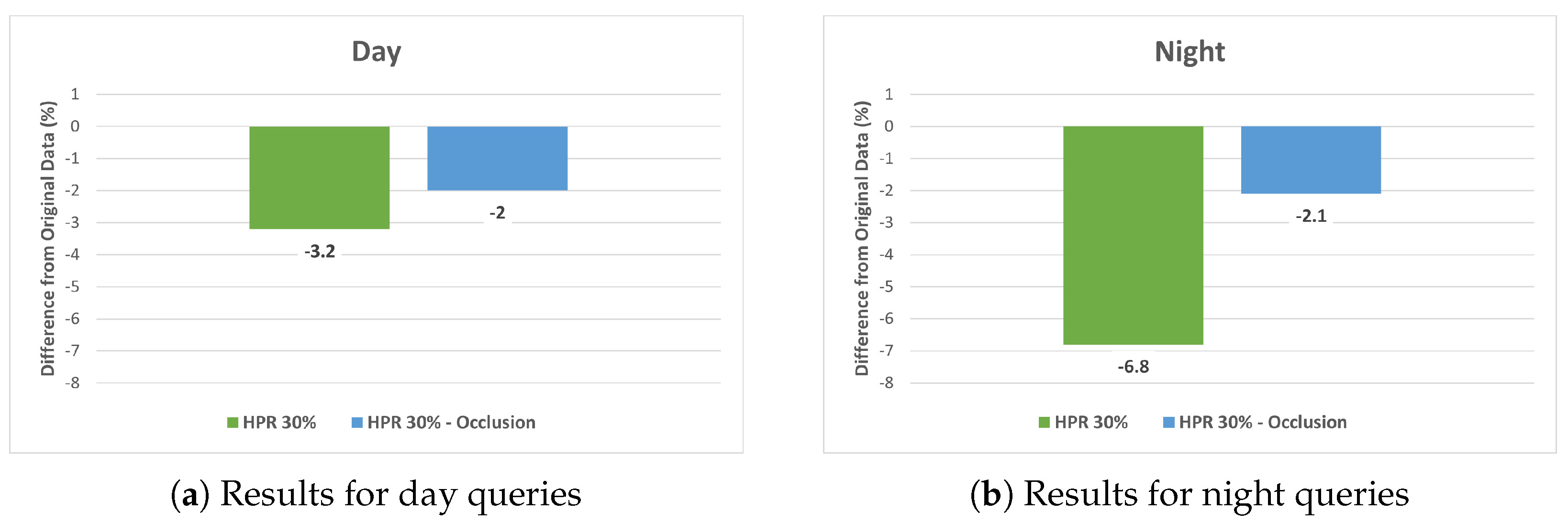 Sensors 24 00816 g010