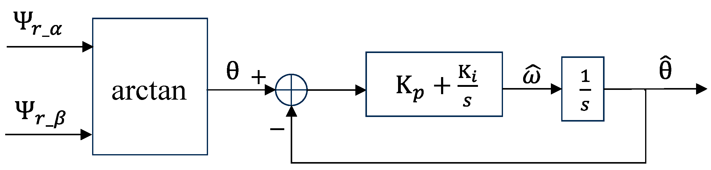 Sensors 24 00817 g005