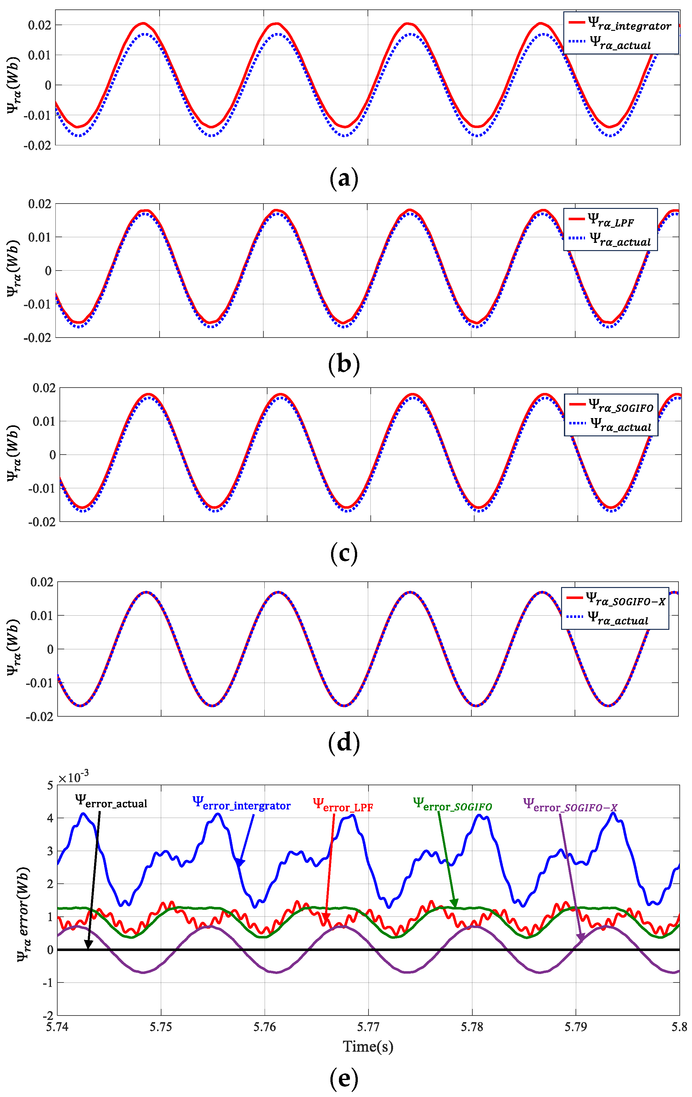 Sensors 24 00817 g008