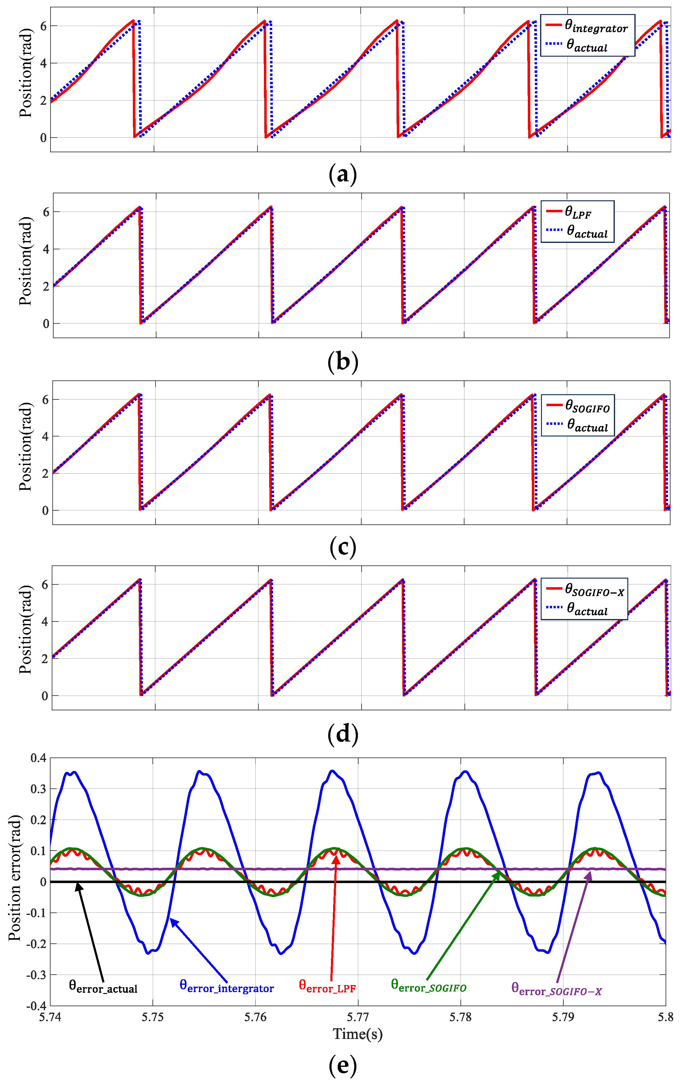 Sensors 24 00817 g009