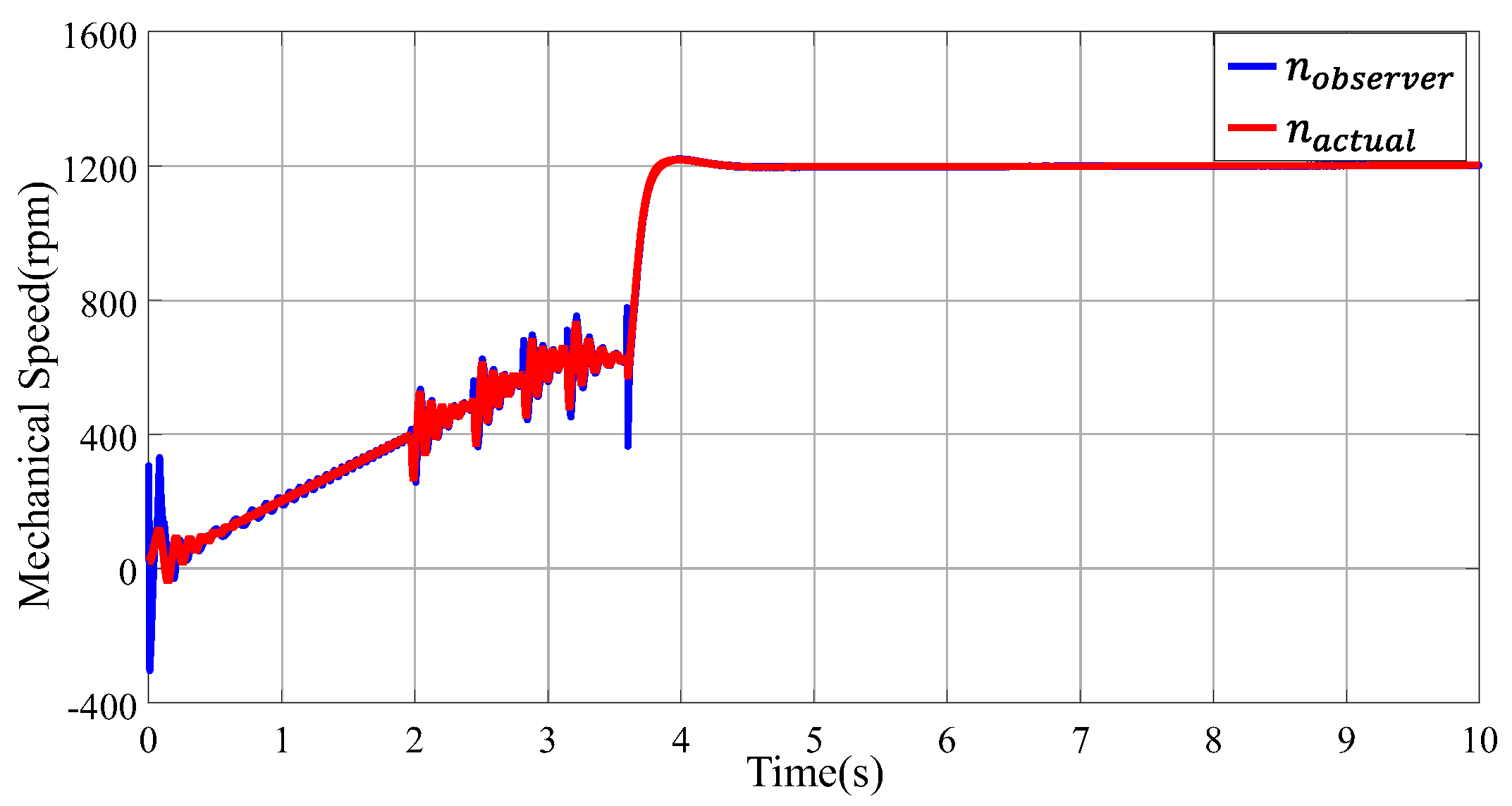 Sensors 24 00817 g010