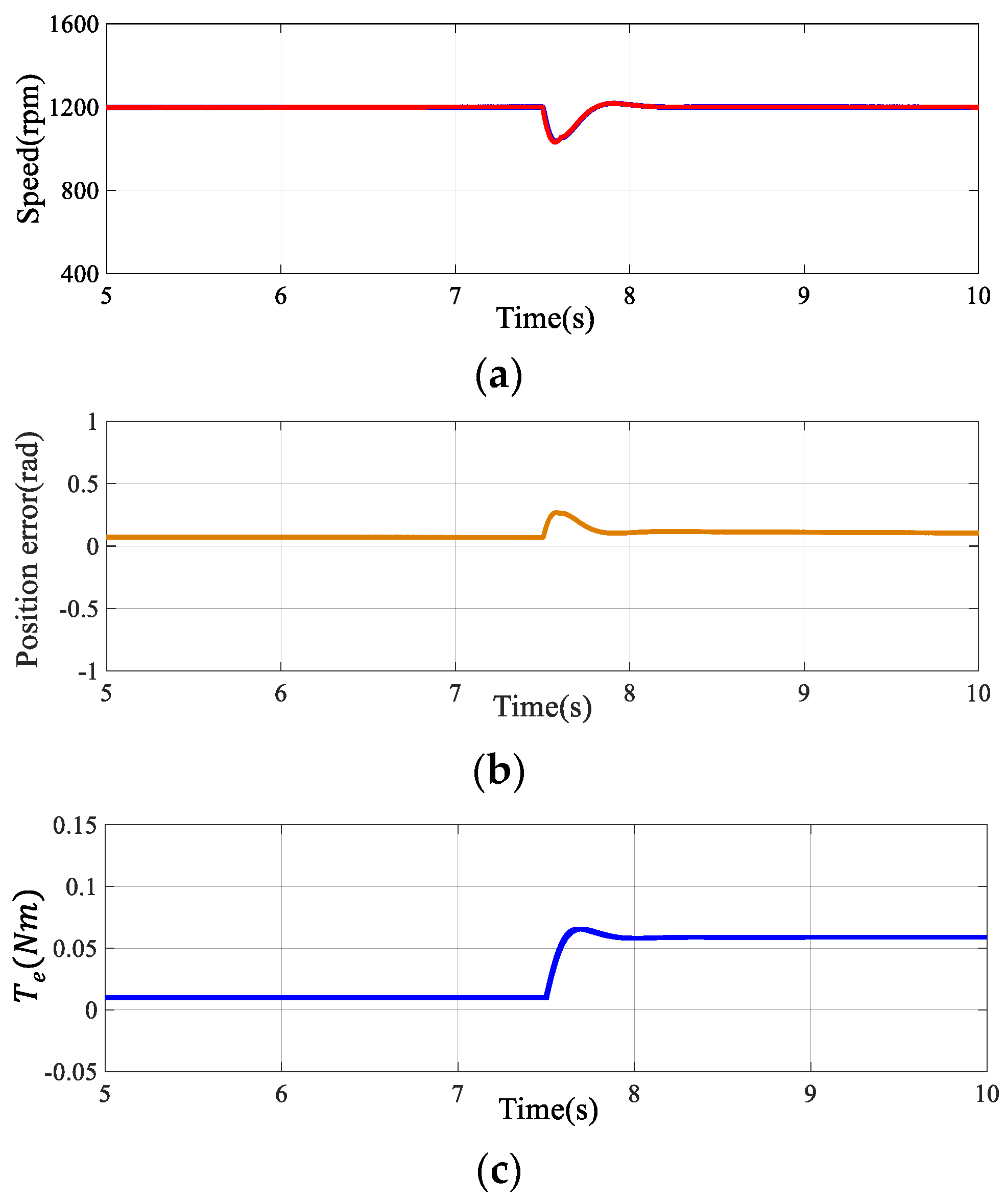 Sensors 24 00817 g011a