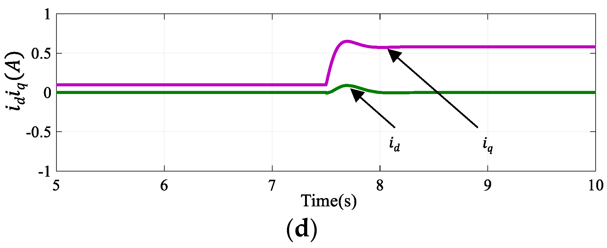 Sensors 24 00817 g011b