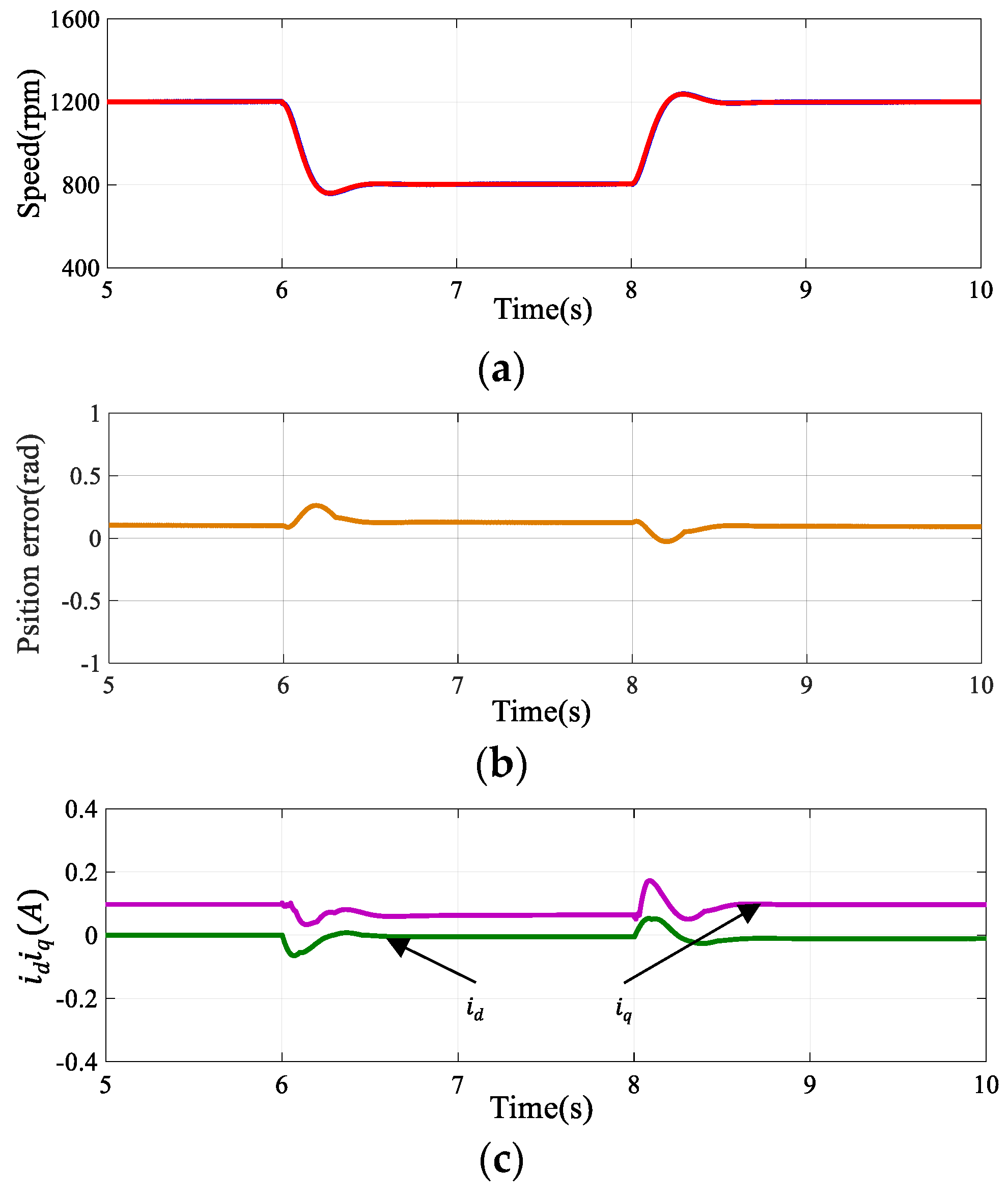 Sensors 24 00817 g012