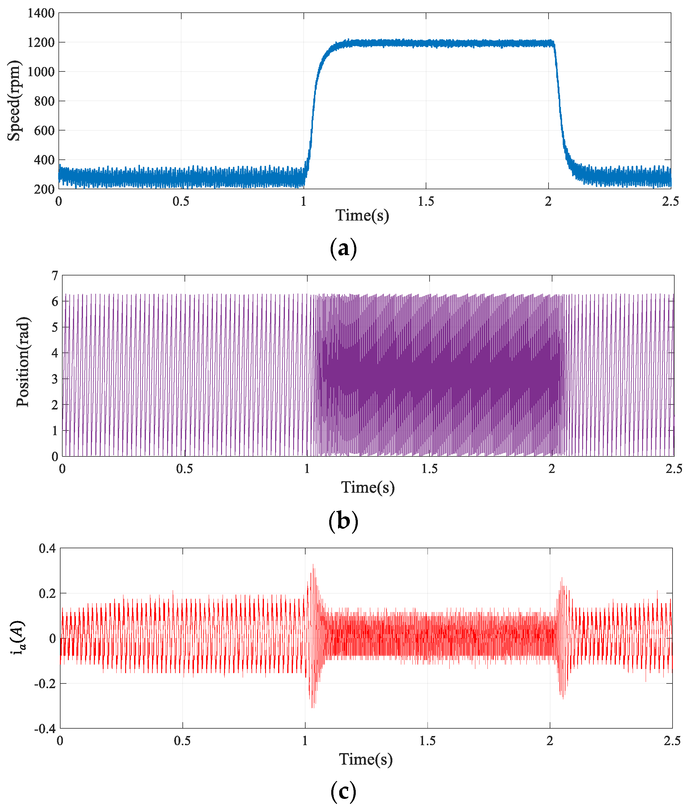 Sensors 24 00817 g015