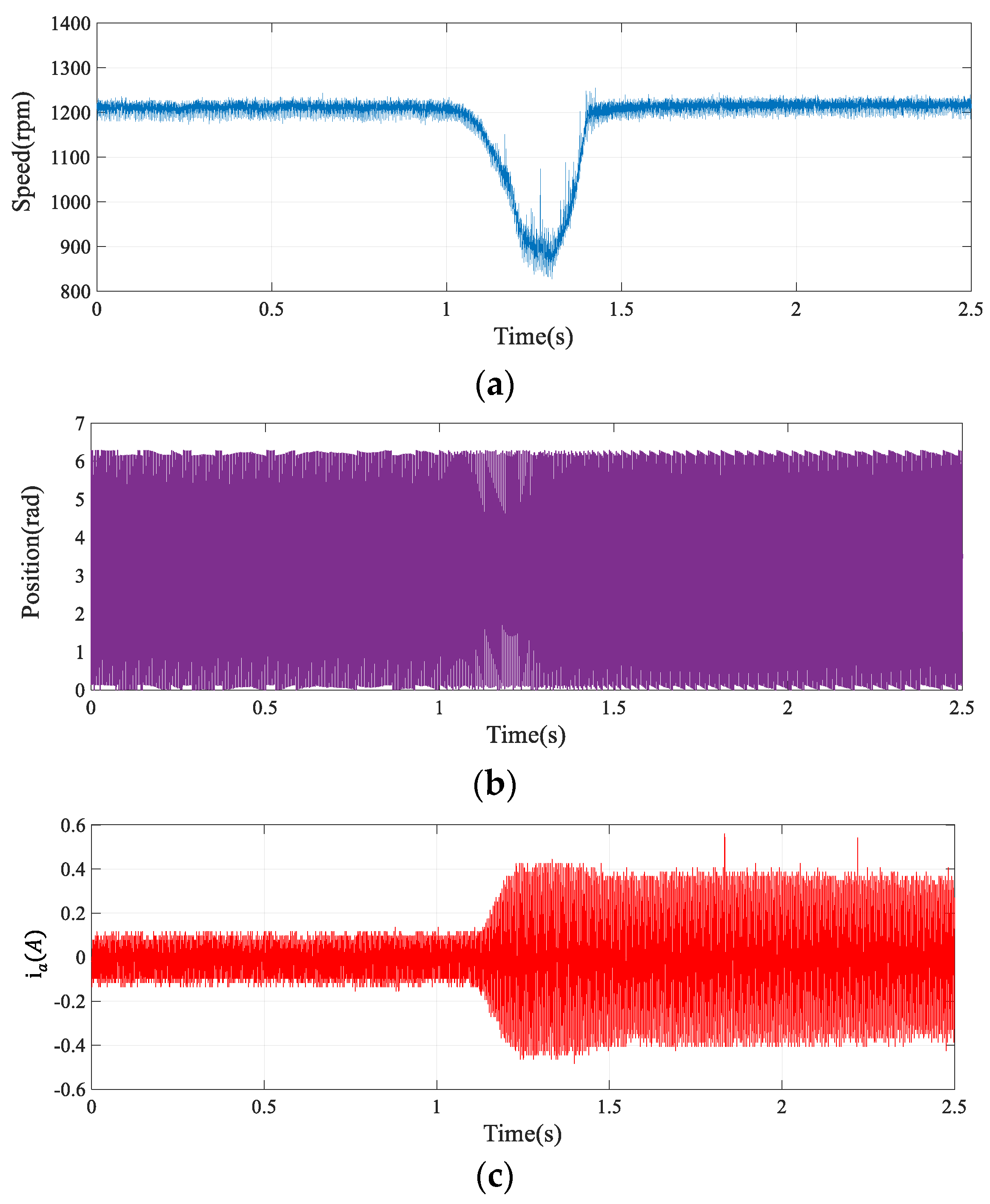 Sensors 24 00817 g016