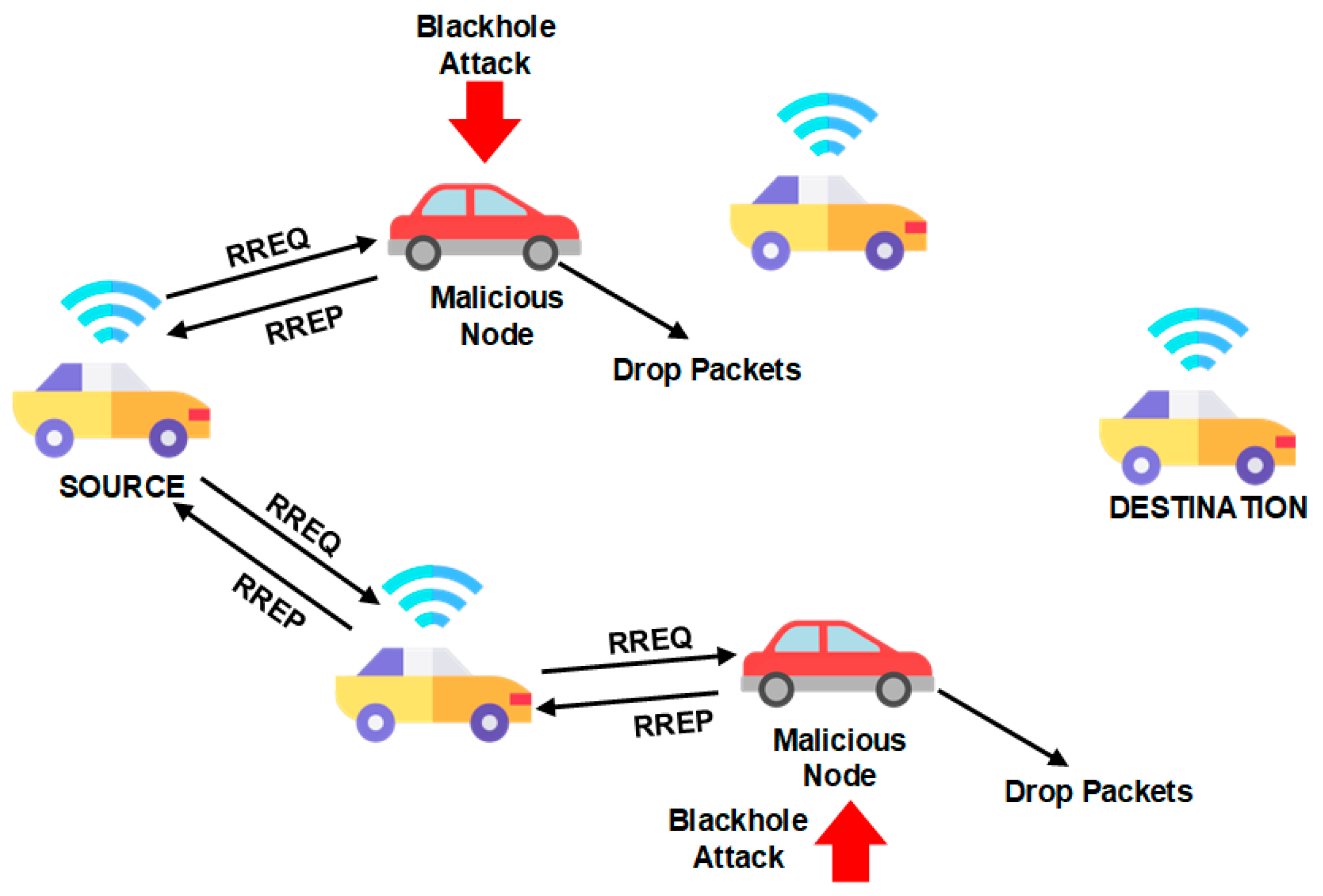 Sensors 24 00818 g005