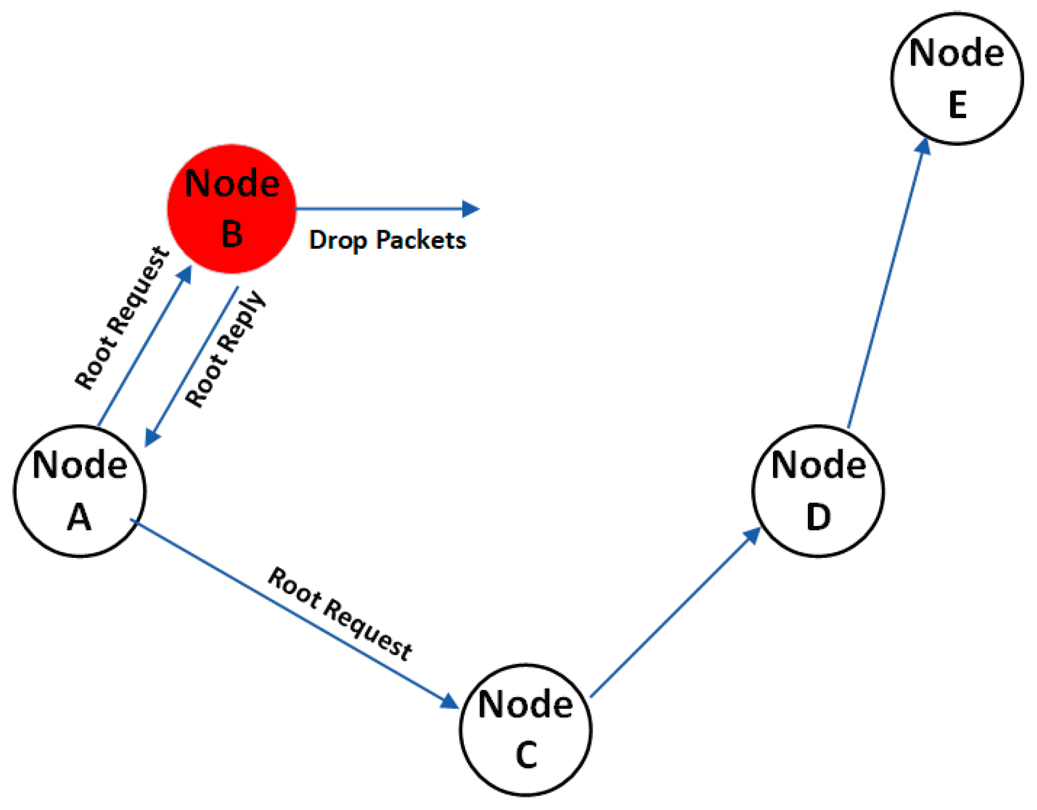 Sensors 24 00818 g006