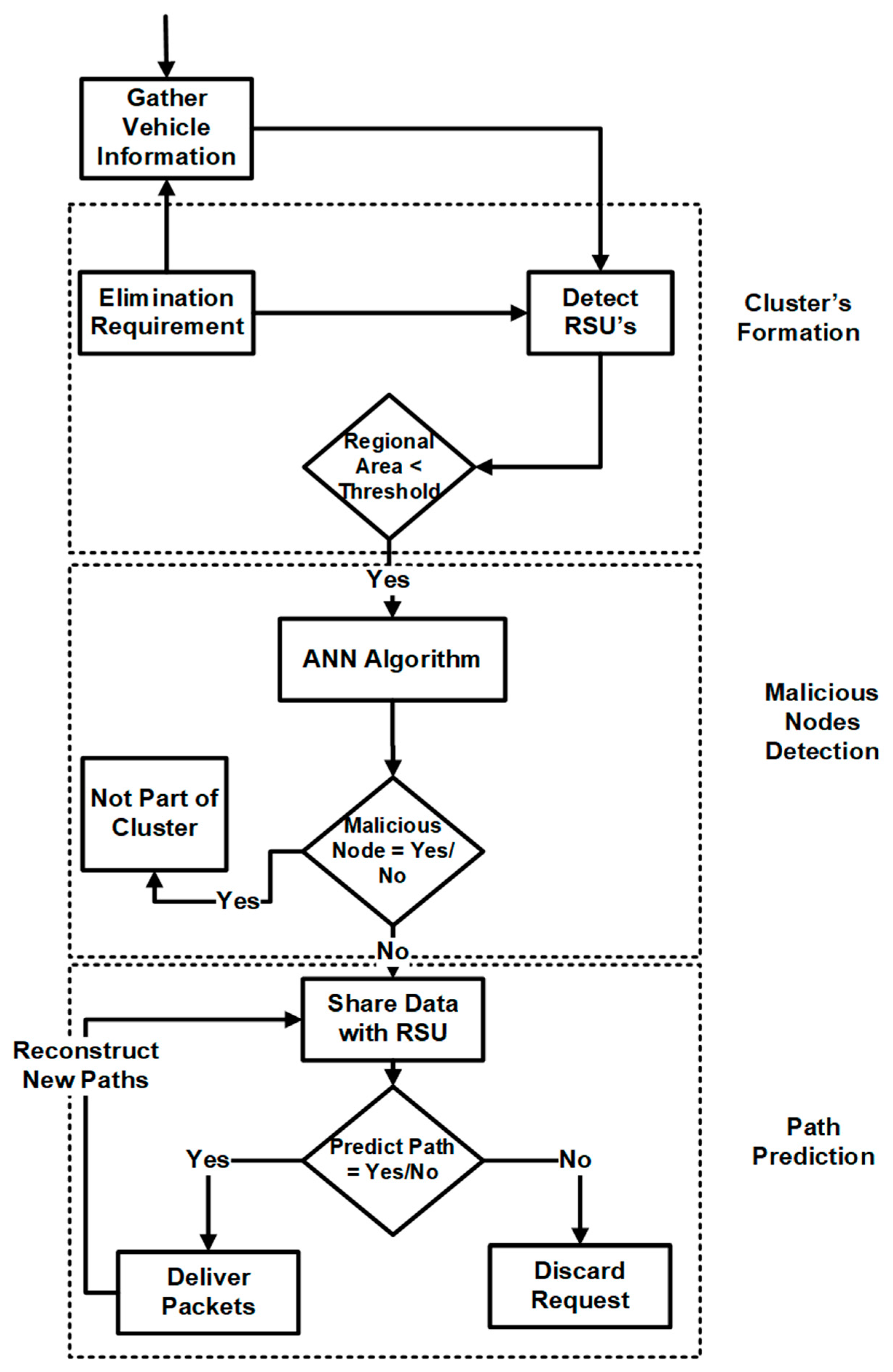 Sensors 24 00818 g008