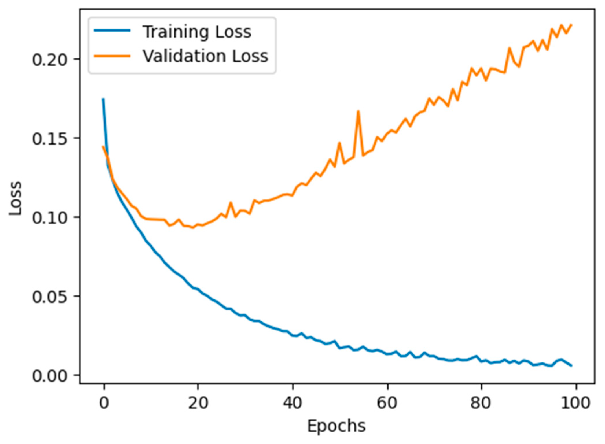 Sensors 24 00818 g012