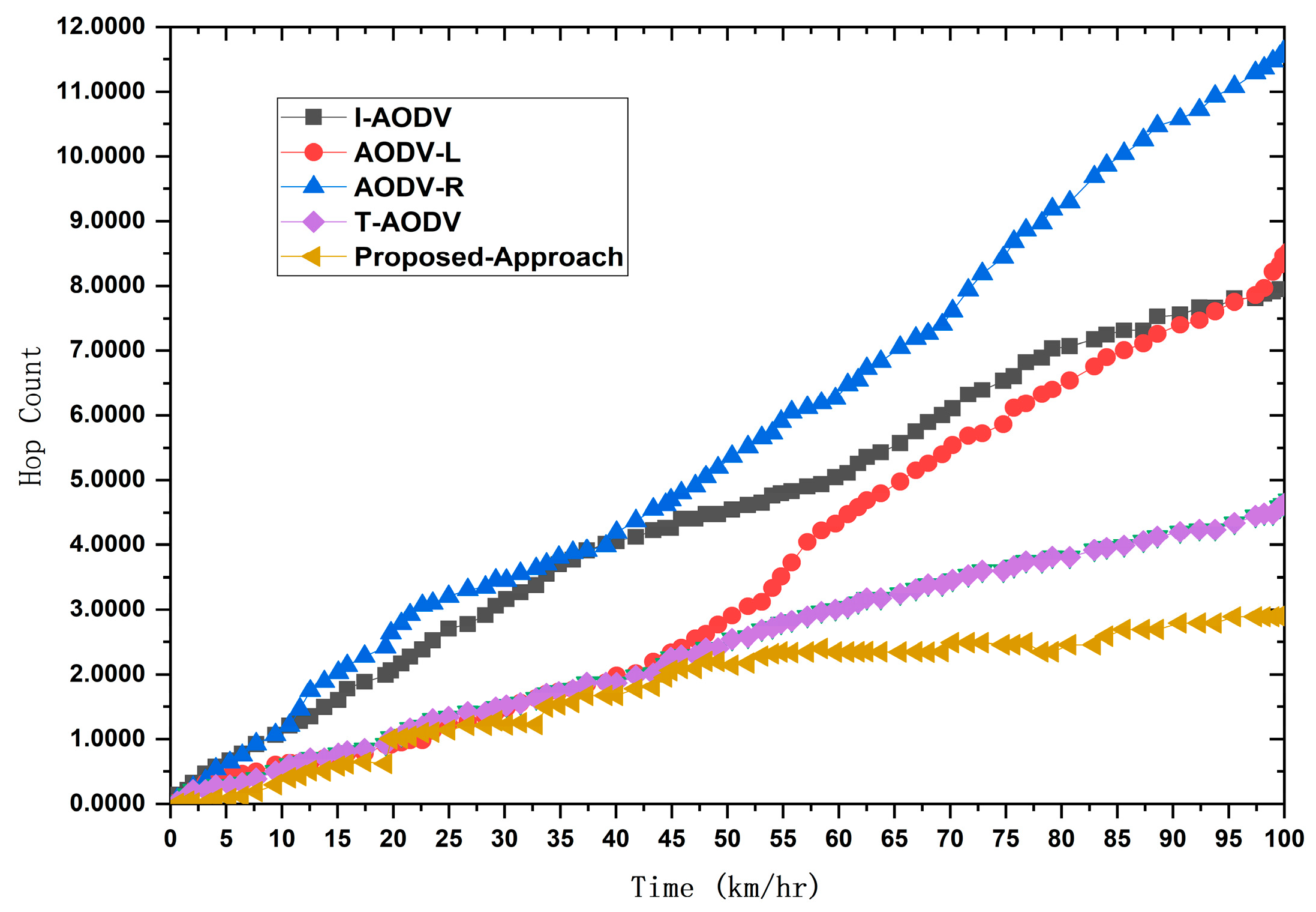 Sensors 24 00818 g014