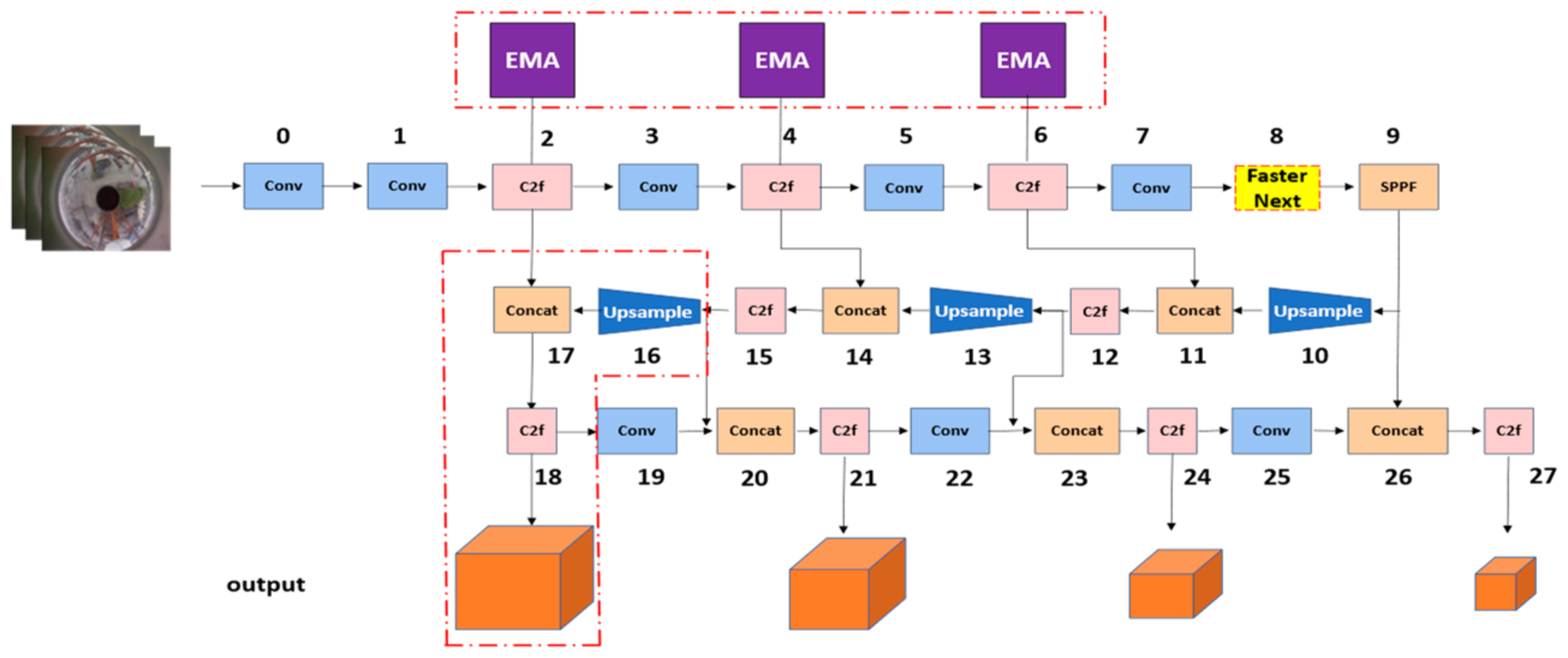 Sensors 24 00819 g006