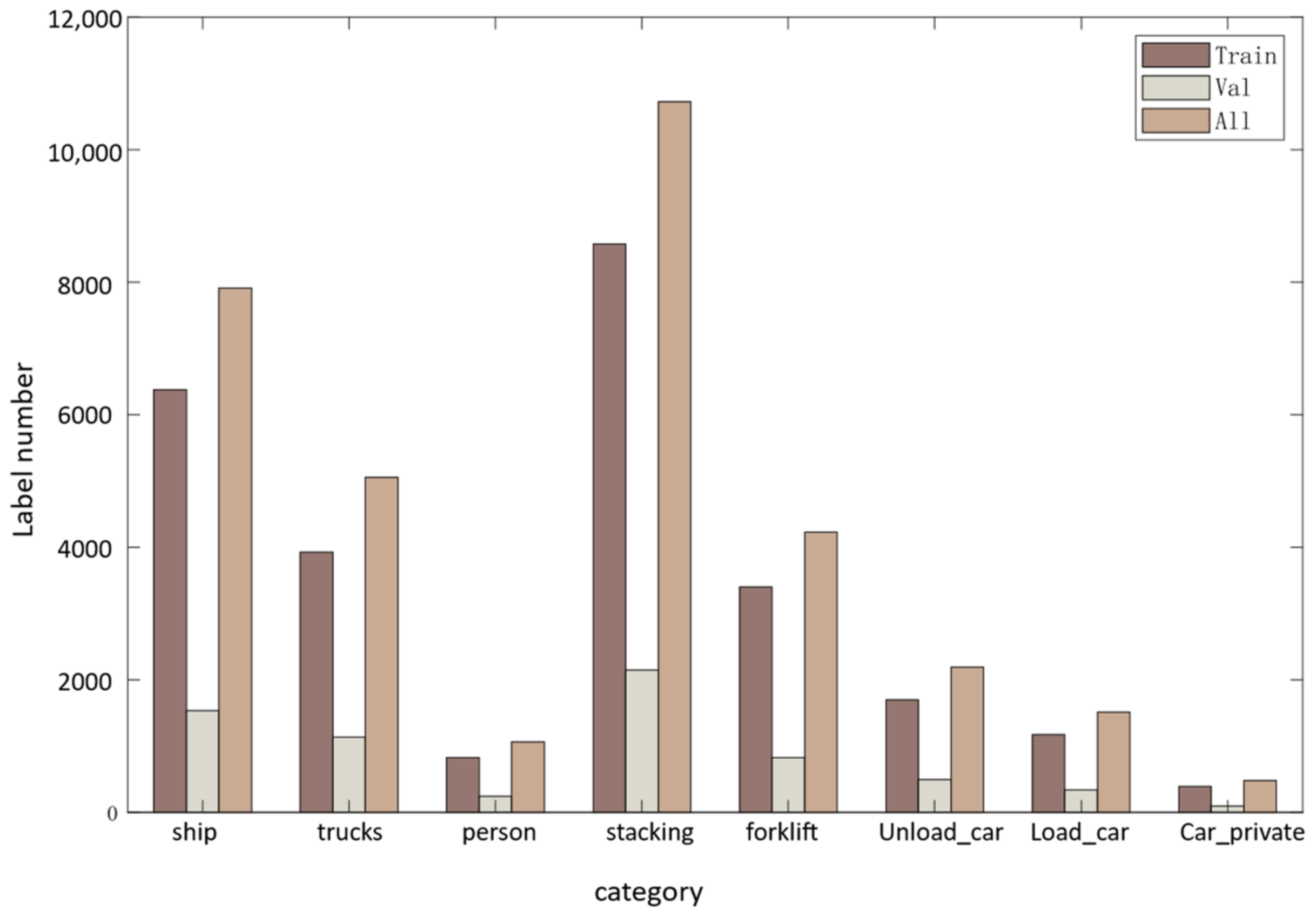 Sensors 24 00819 g009