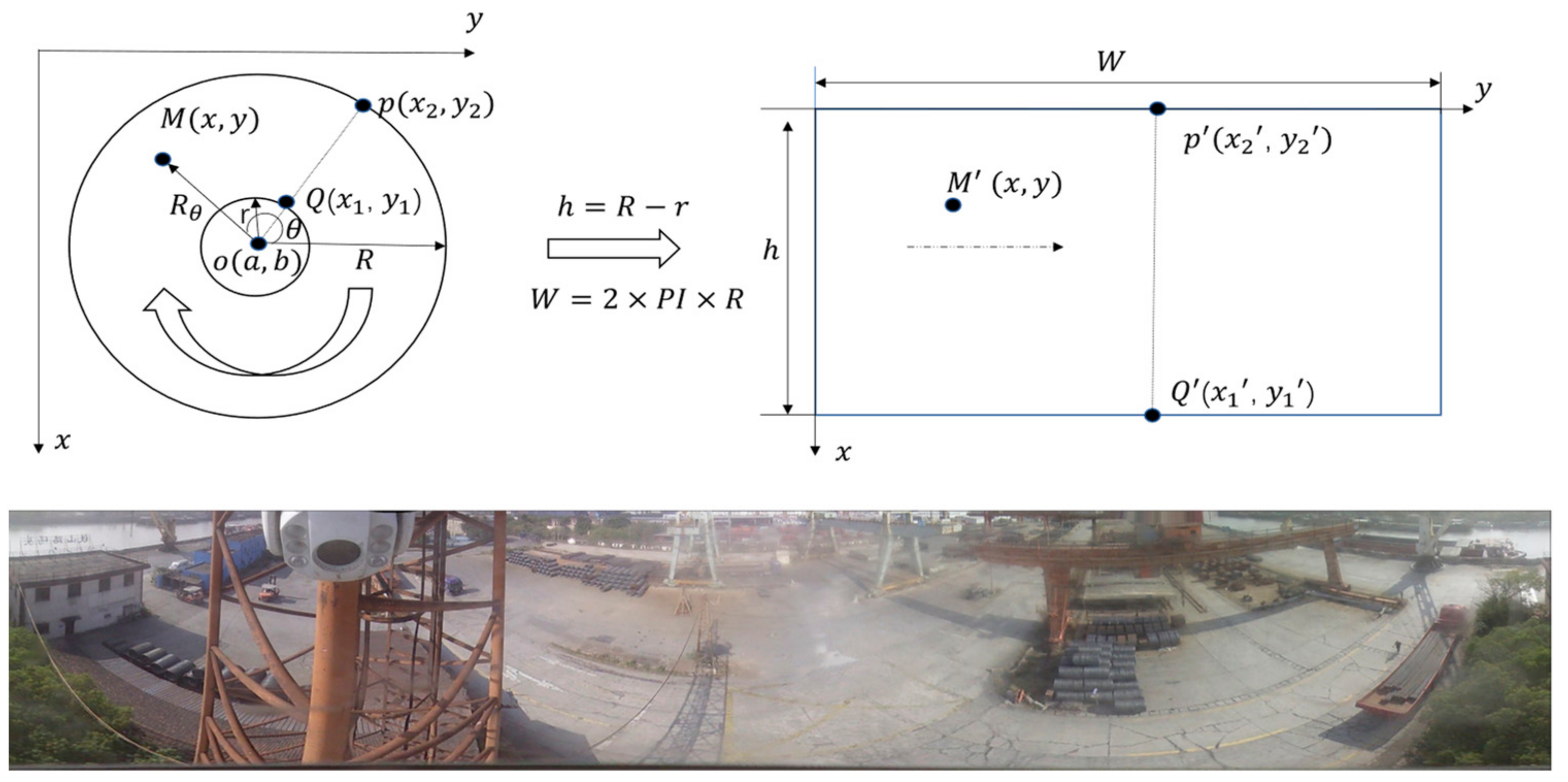 Sensors 24 00819 g011