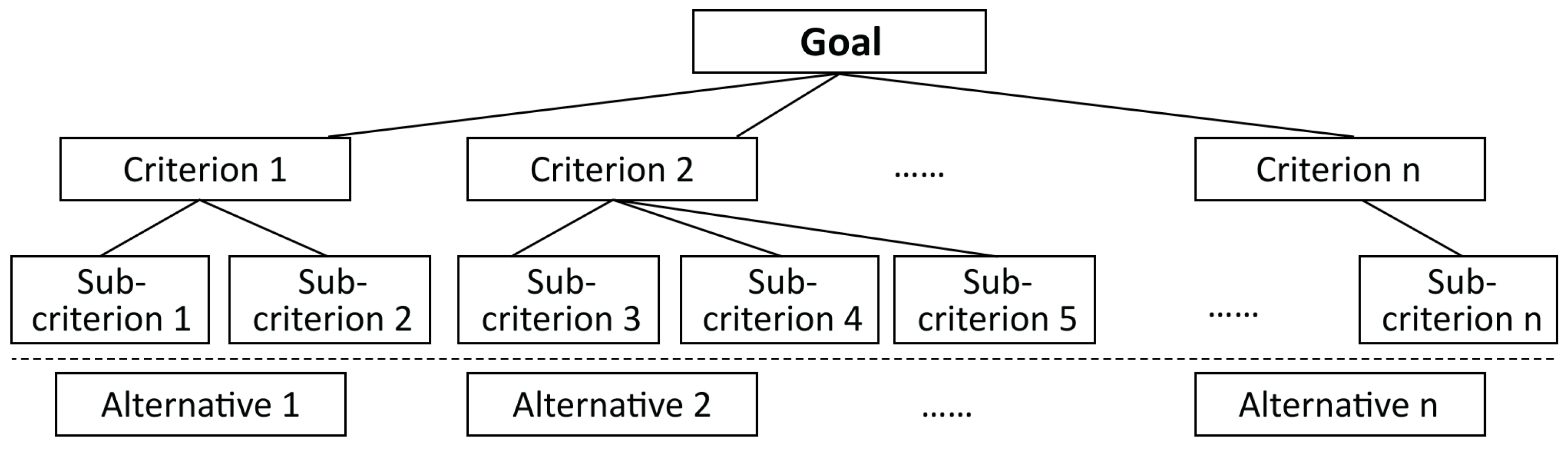 Sensors 24 00820 g001