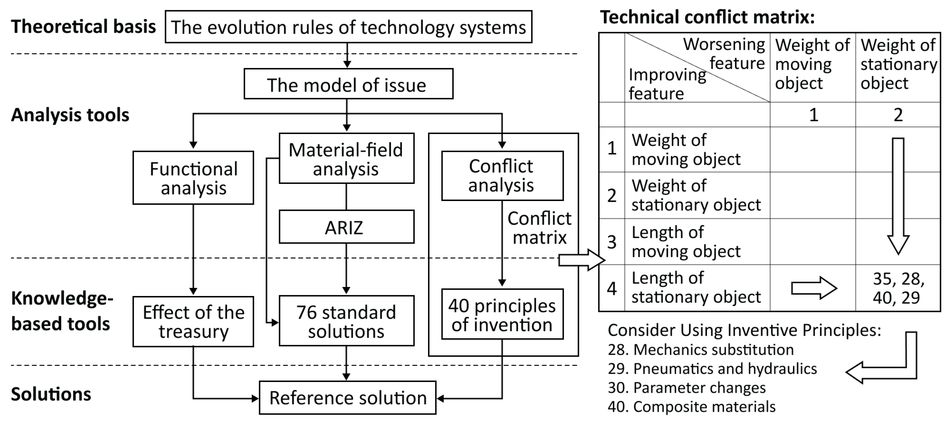 Sensors 24 00820 g002