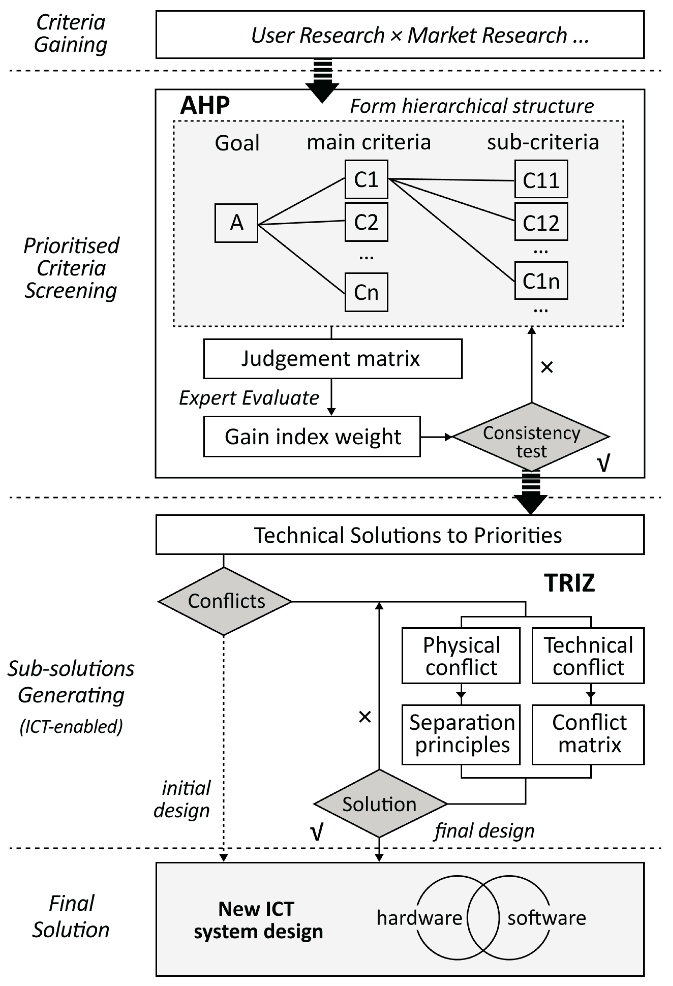 Sensors 24 00820 g003
