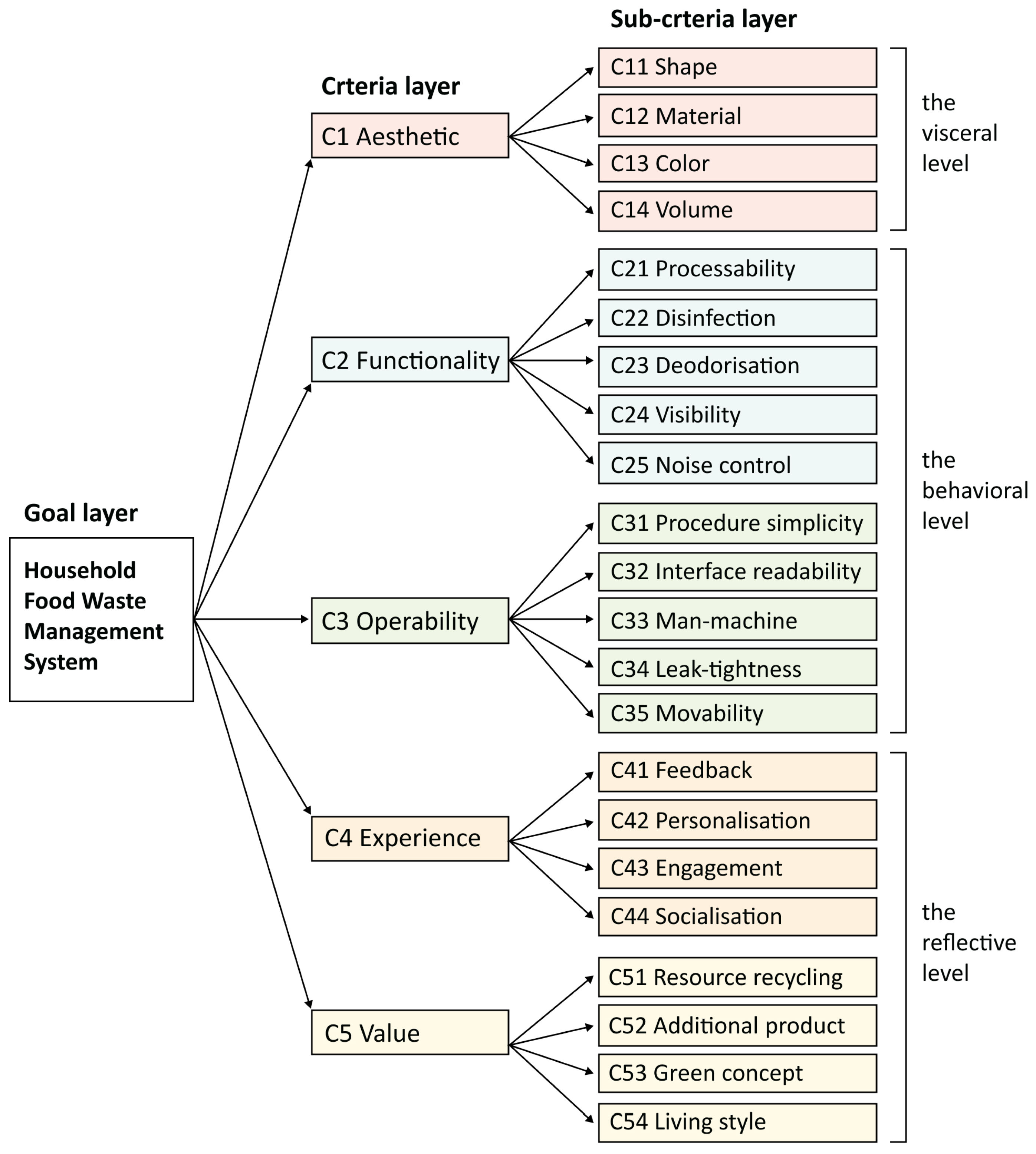 Sensors 24 00820 g005