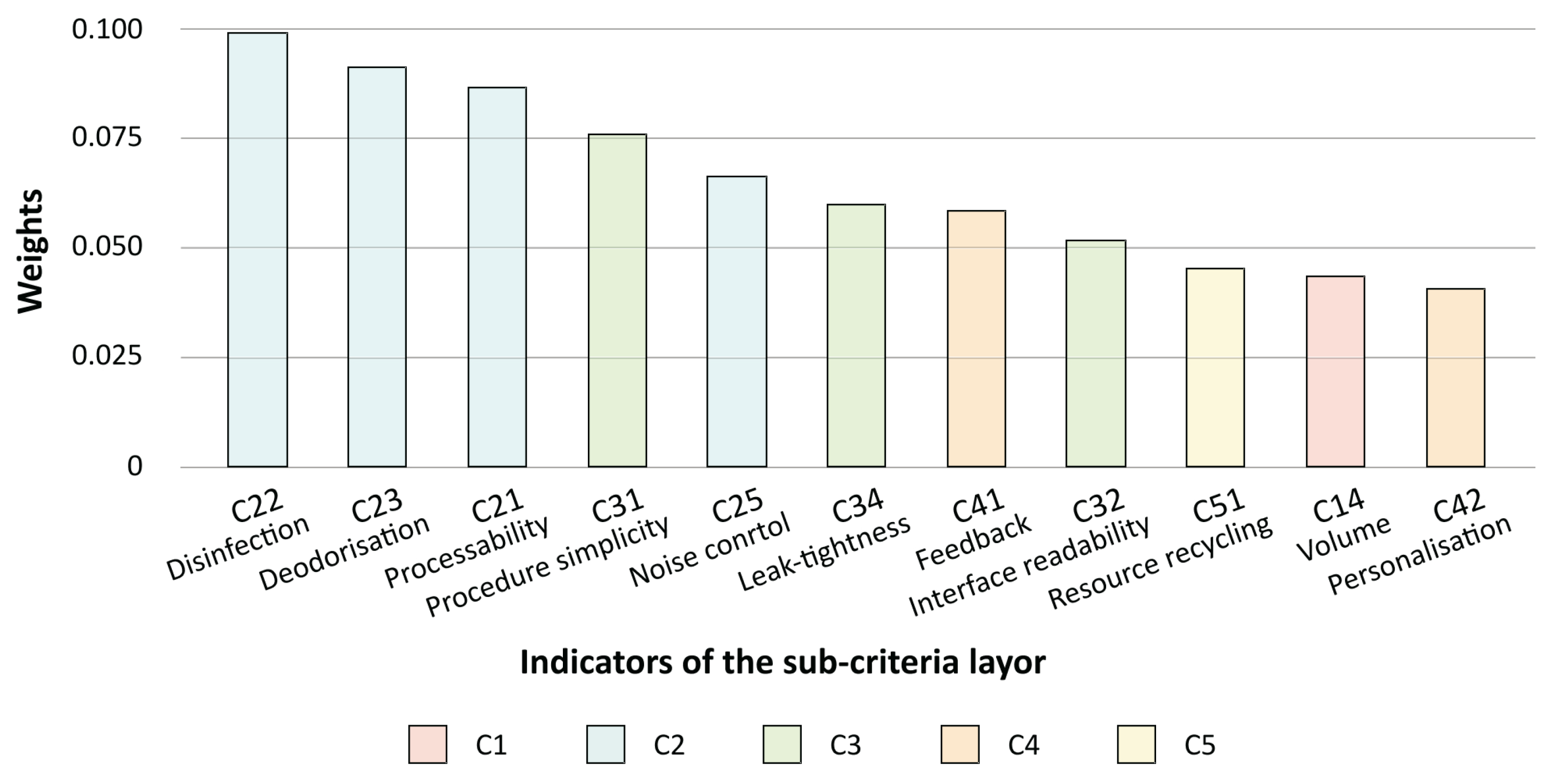Sensors 24 00820 g006
