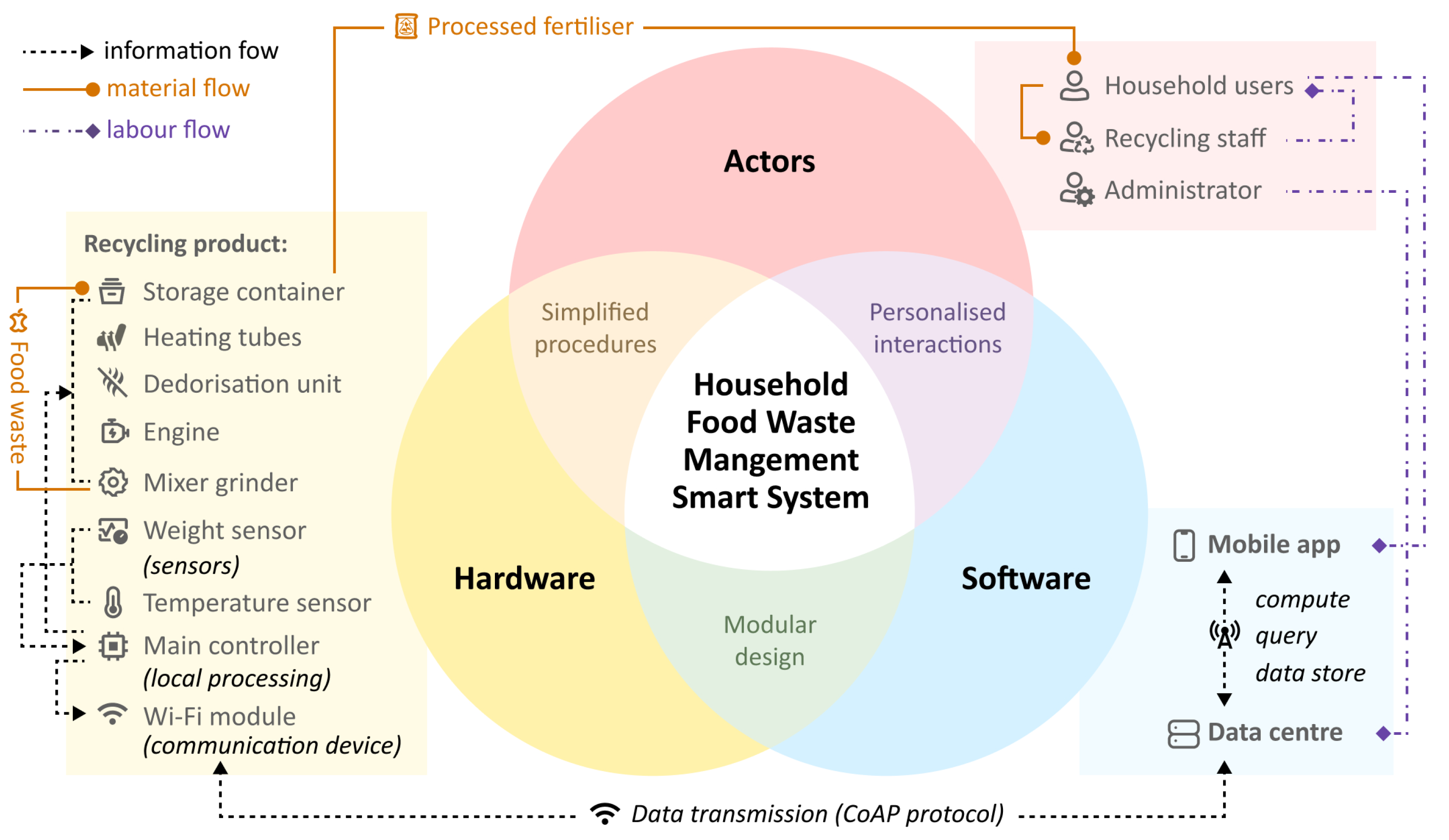 Sensors 24 00820 g007