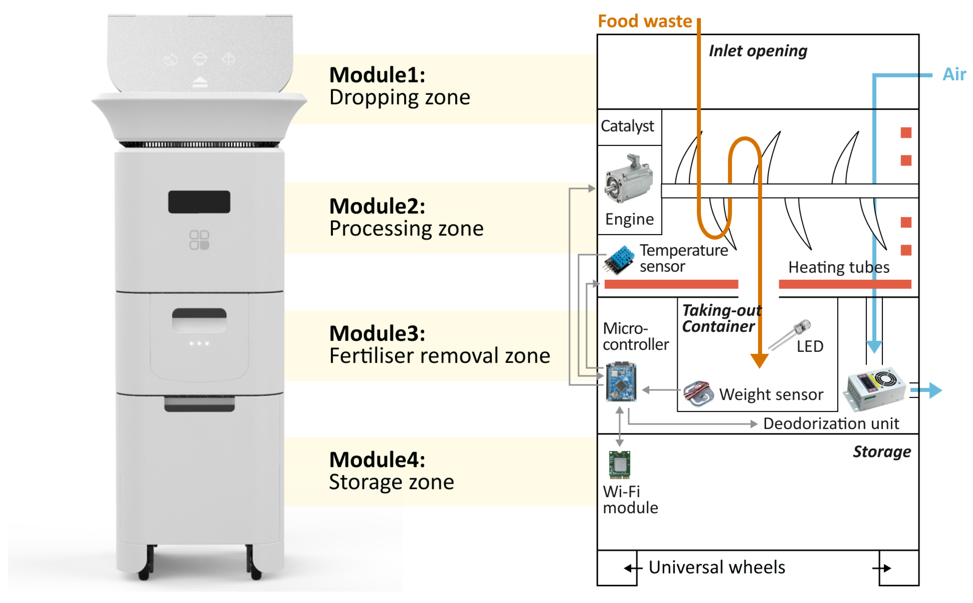 Sensors 24 00820 g008