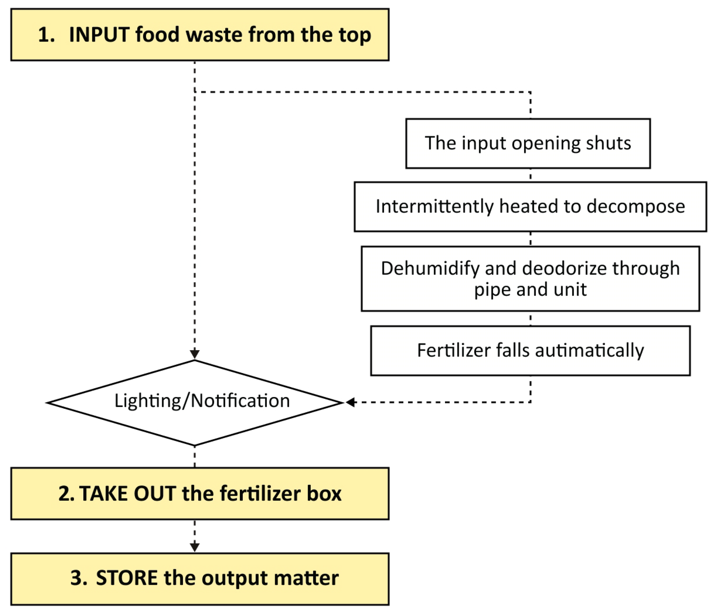 Sensors 24 00820 g010