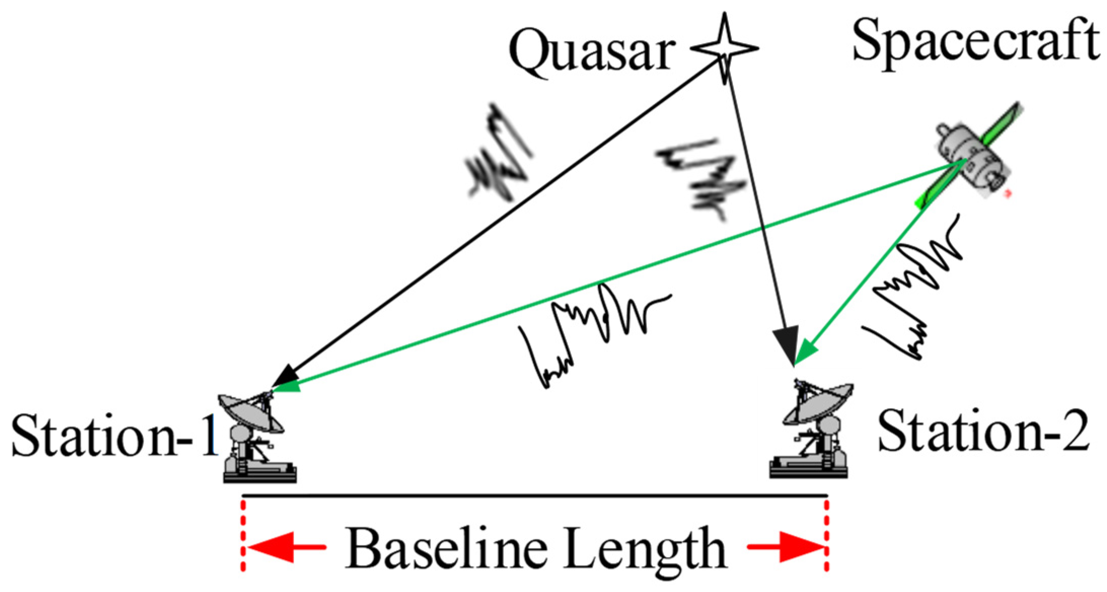 Sensors 24 00822 g001
