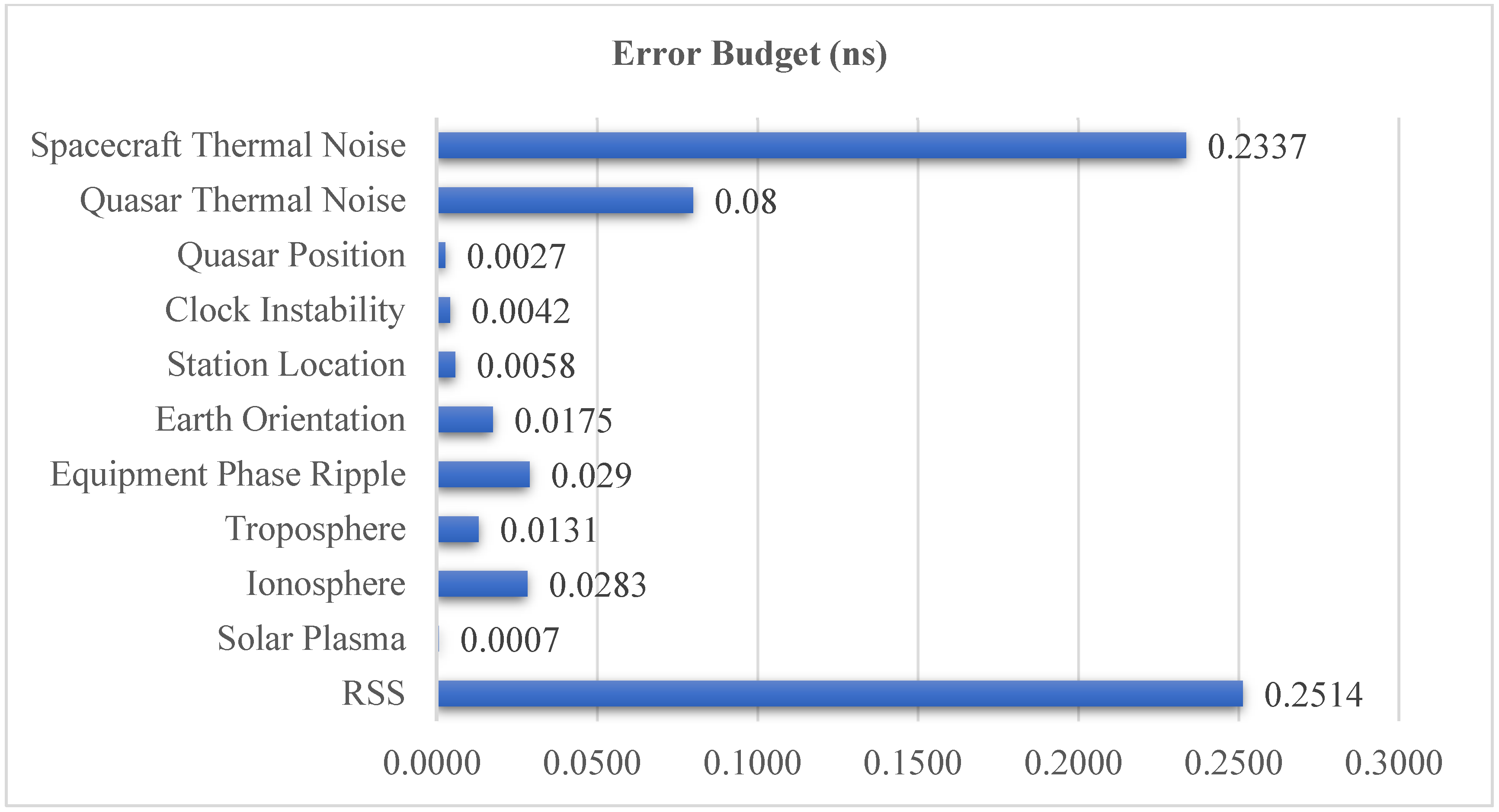 Sensors 24 00822 g002