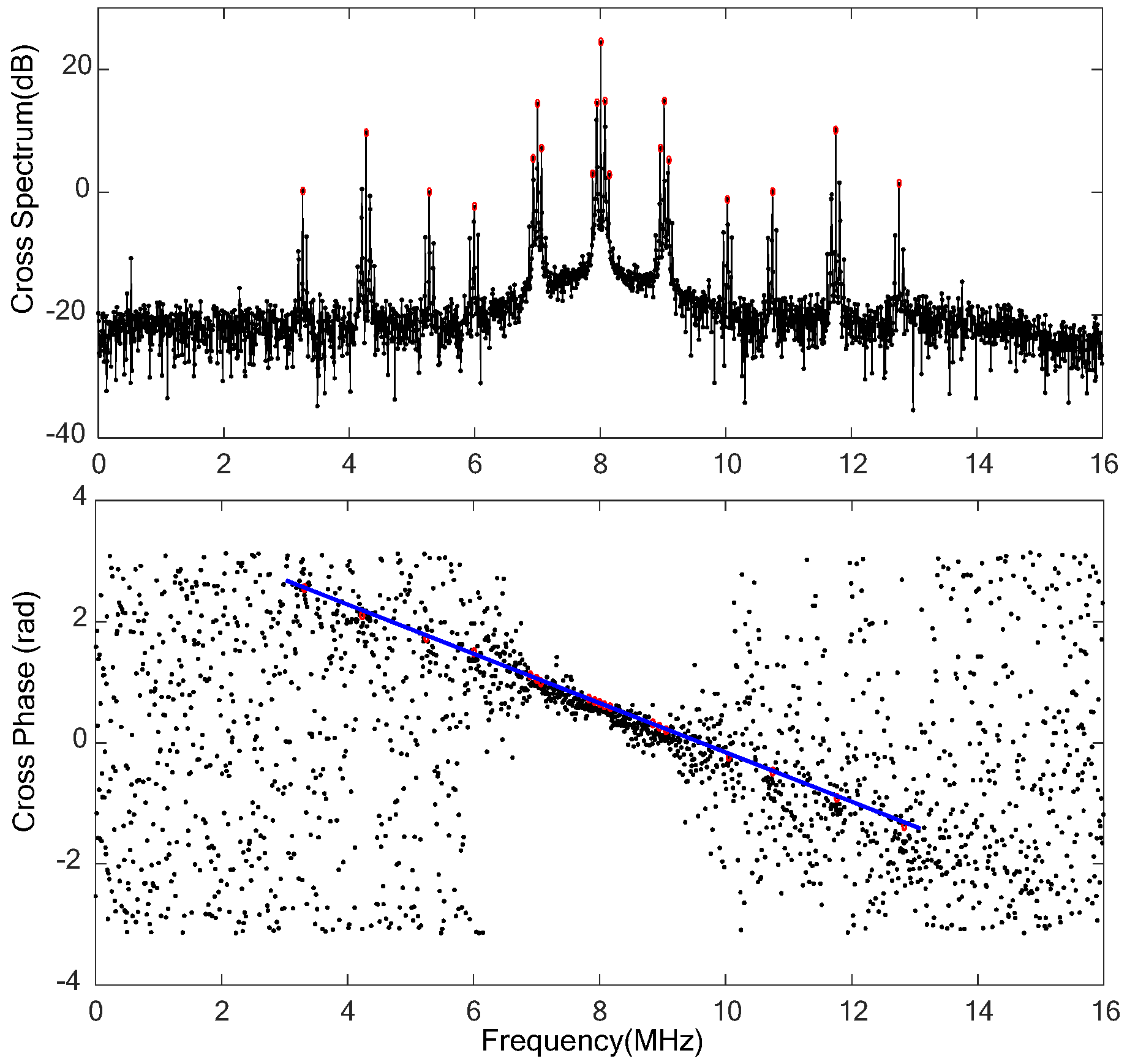 Sensors 24 00822 g005