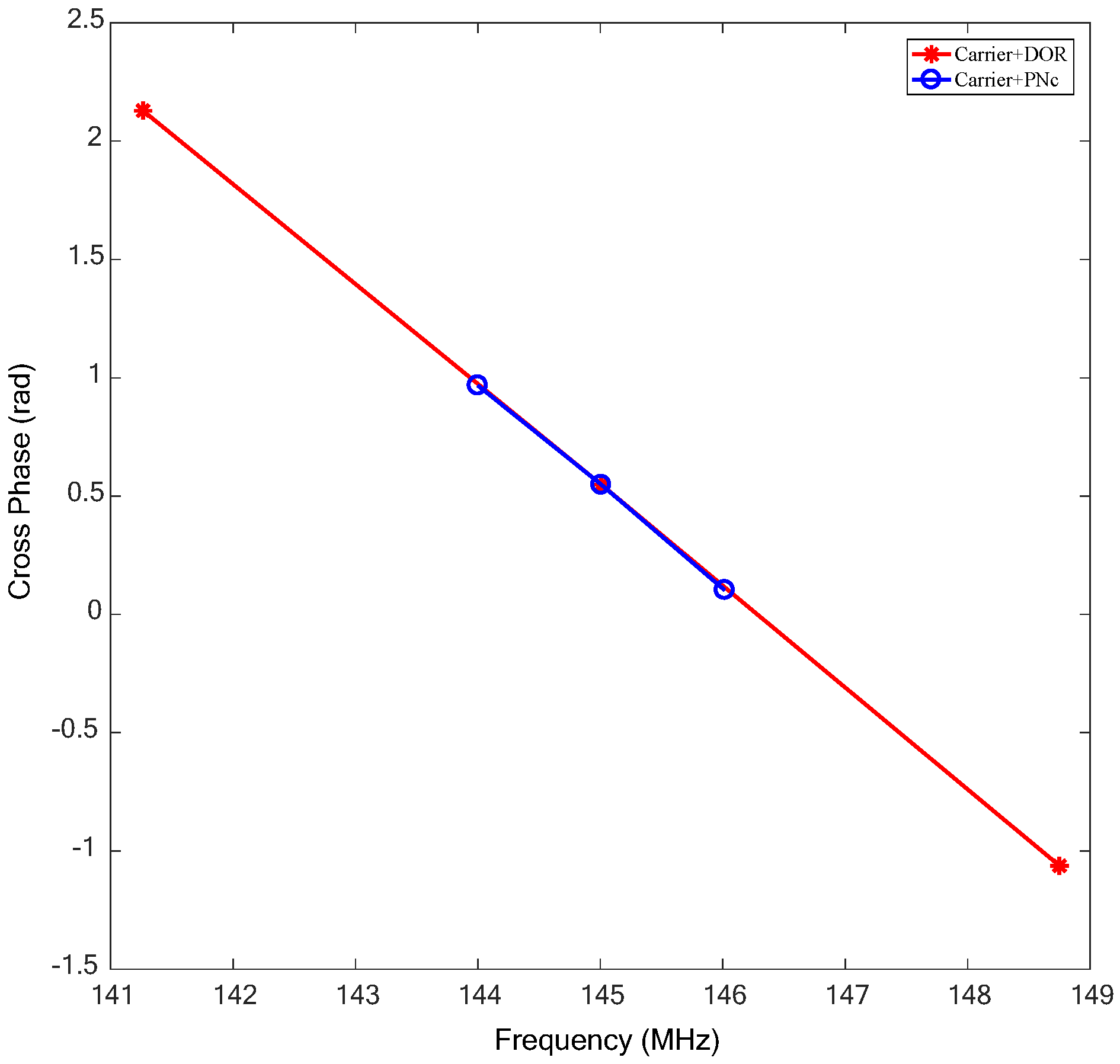 Sensors 24 00822 g007