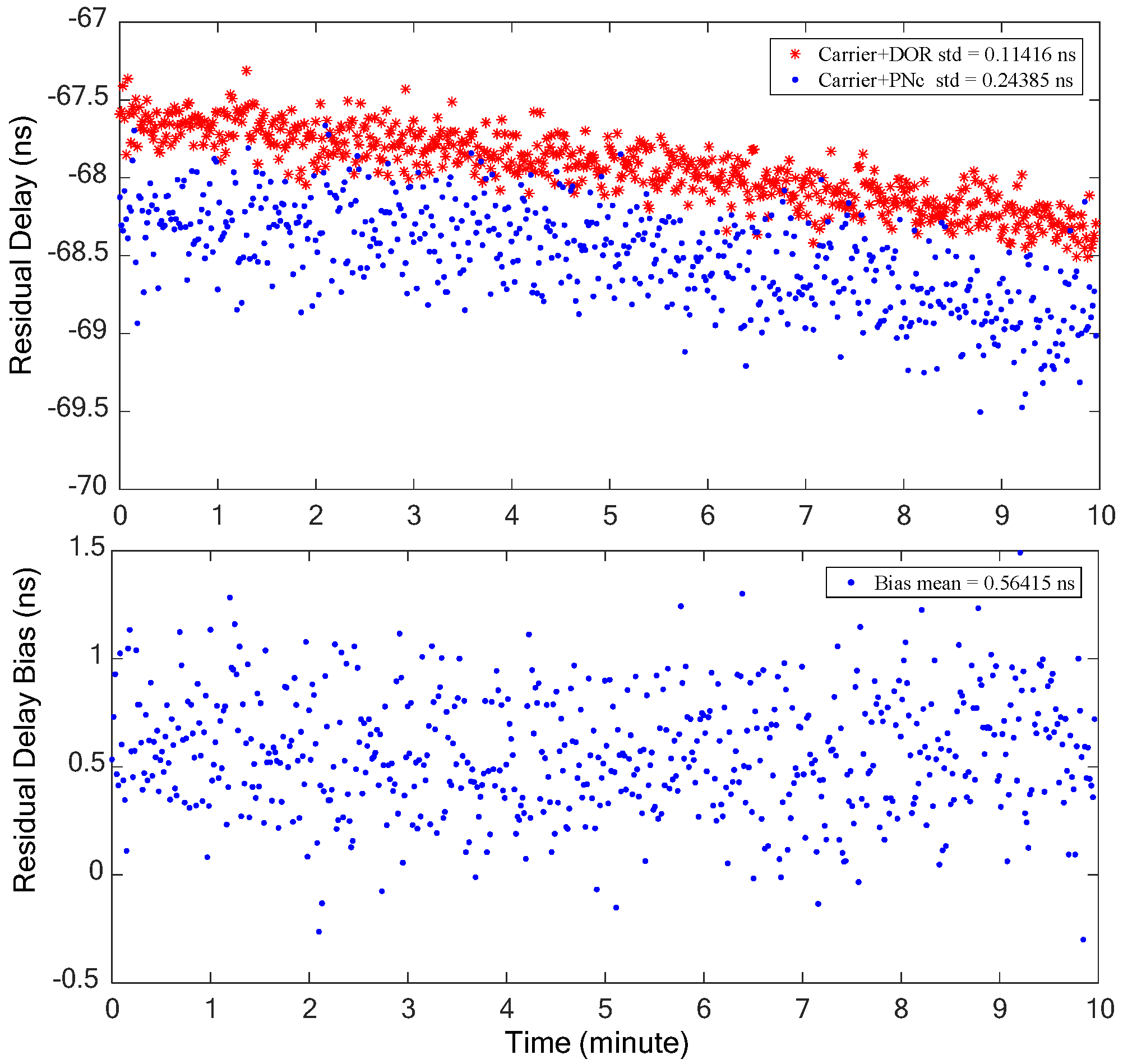 Sensors 24 00822 g009