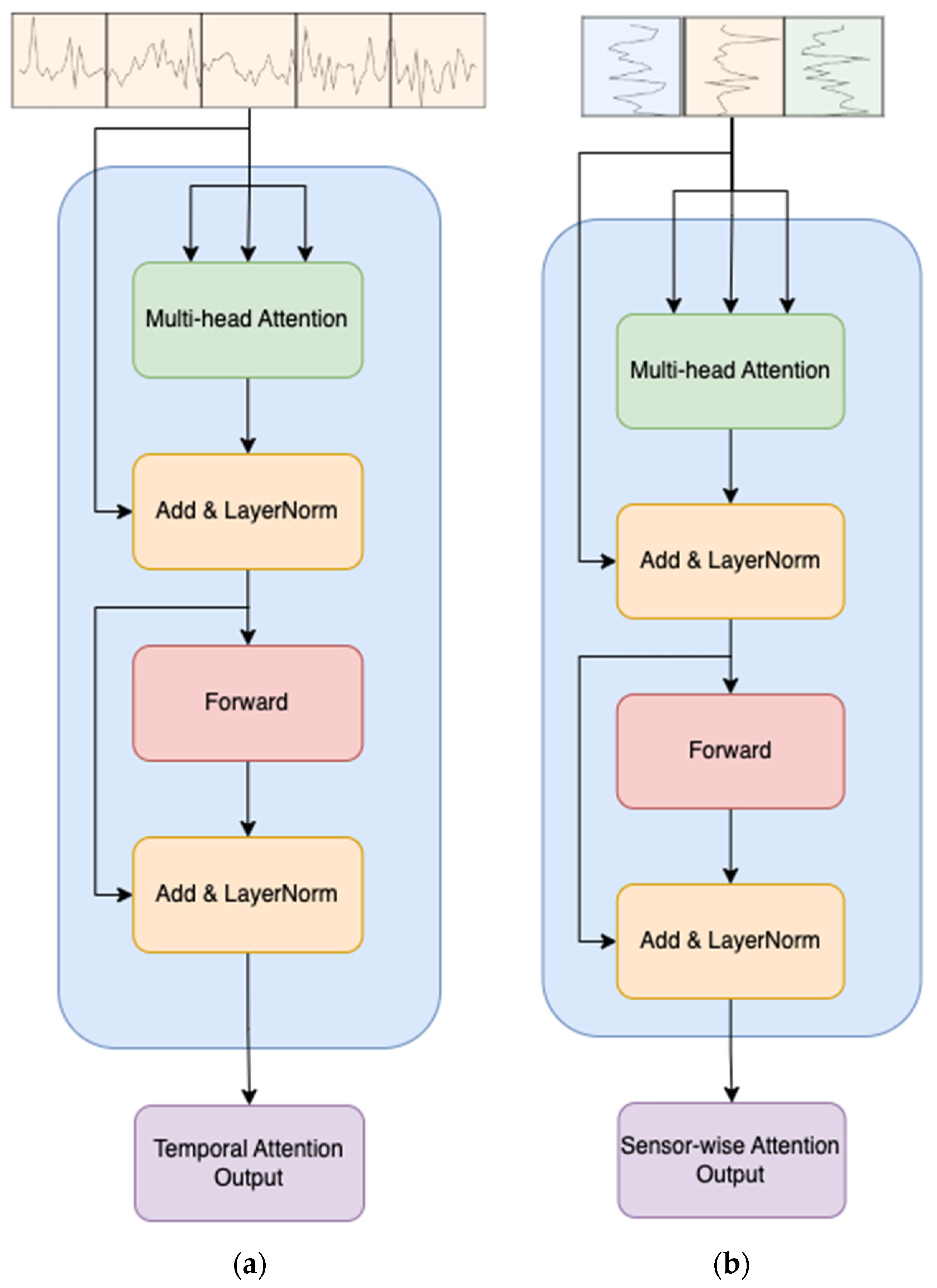 Sensors 24 00824 g003
