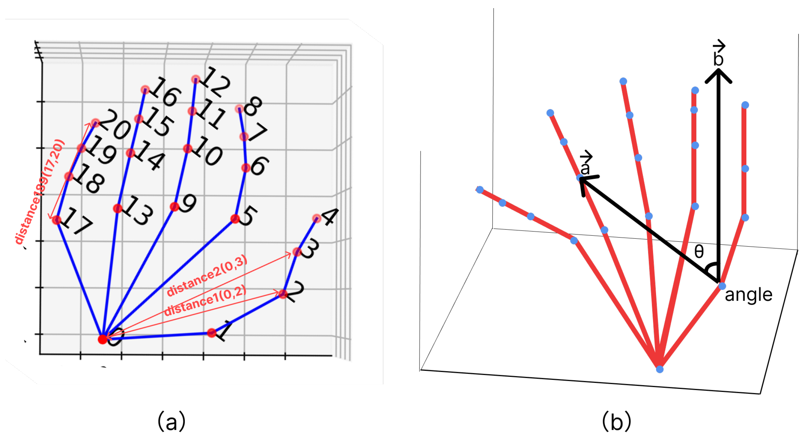 Sensors 24 00826 g005