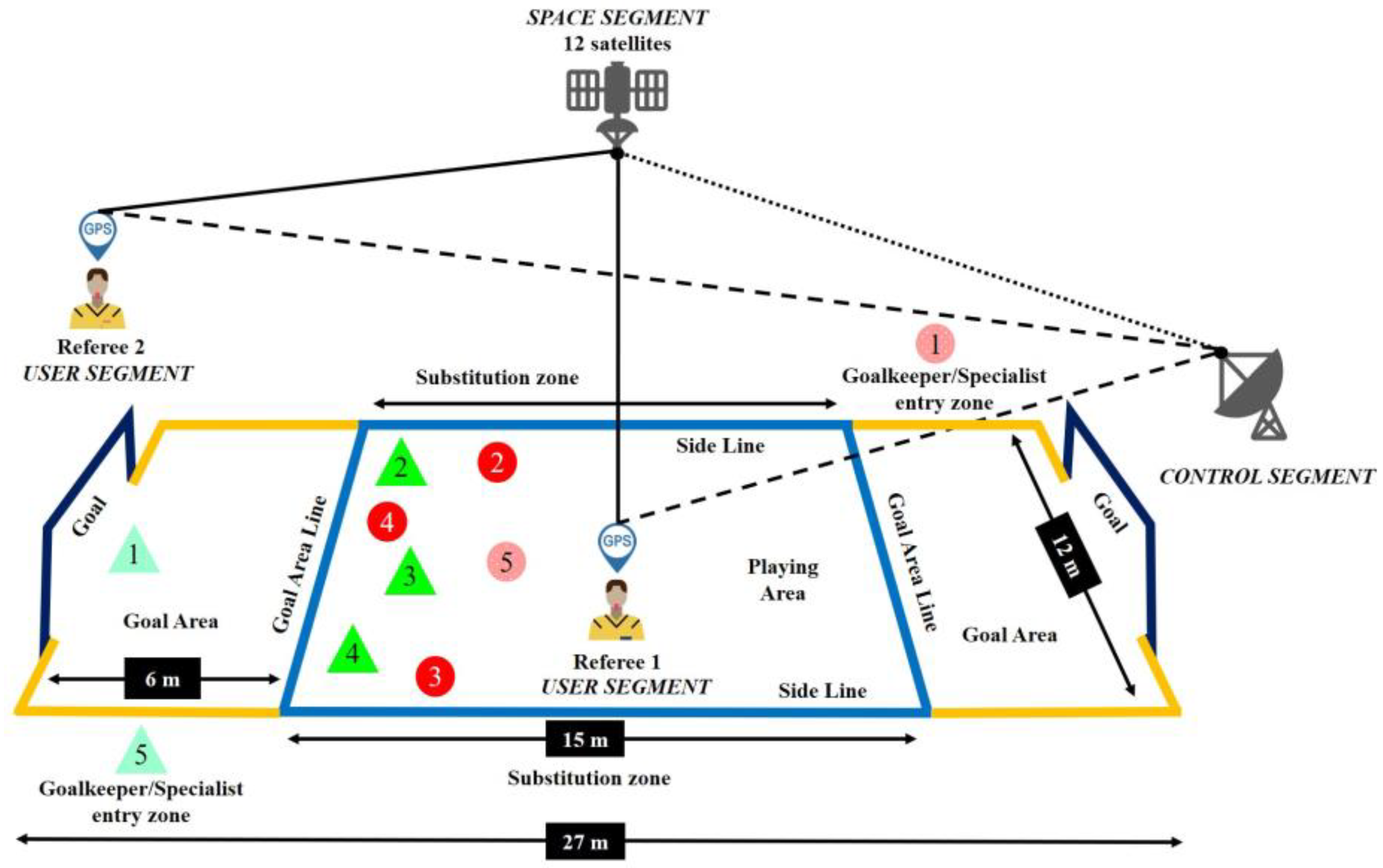 Sensors 24 00827 g001