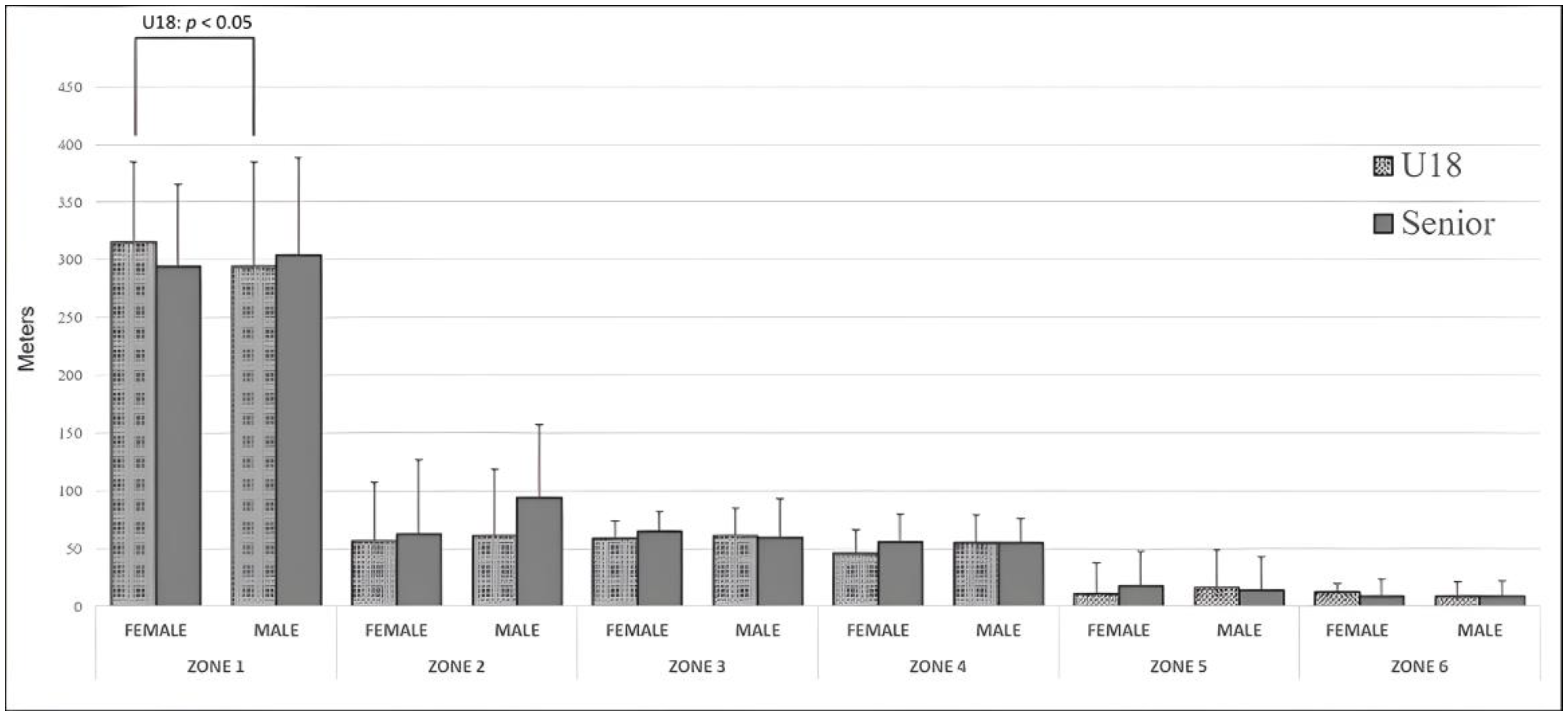 Sensors 24 00827 g002