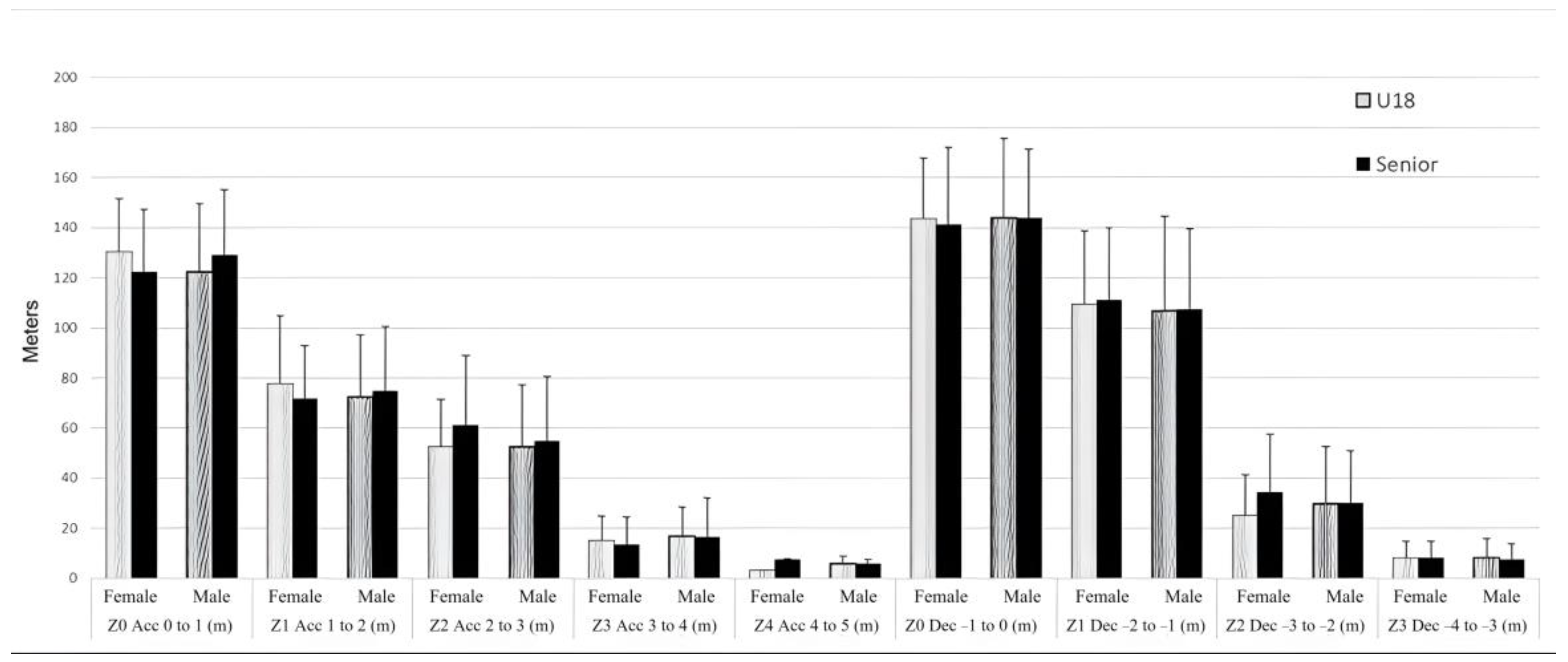 Sensors 24 00827 g003