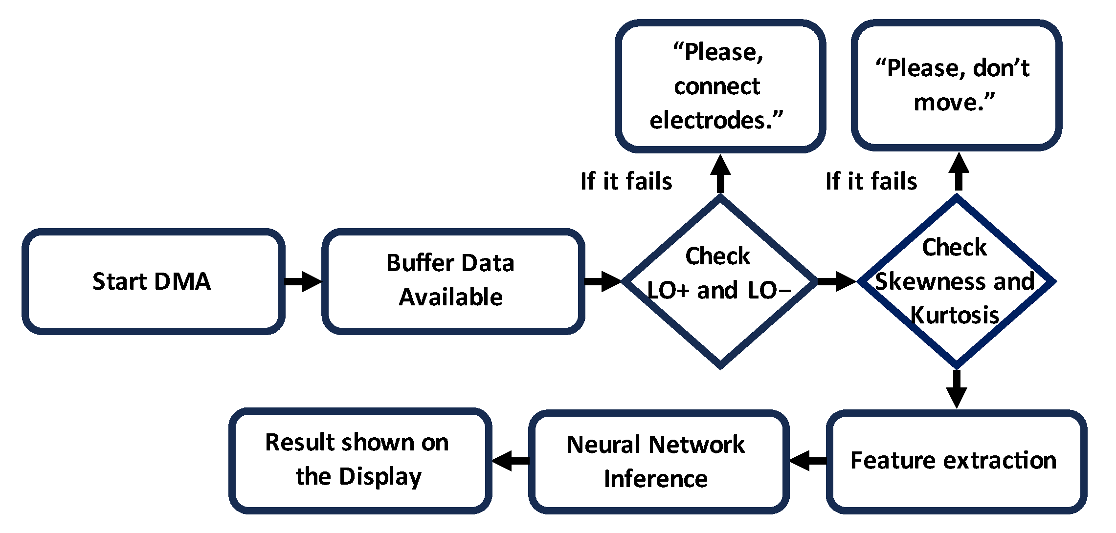 Sensors 24 00828 g002