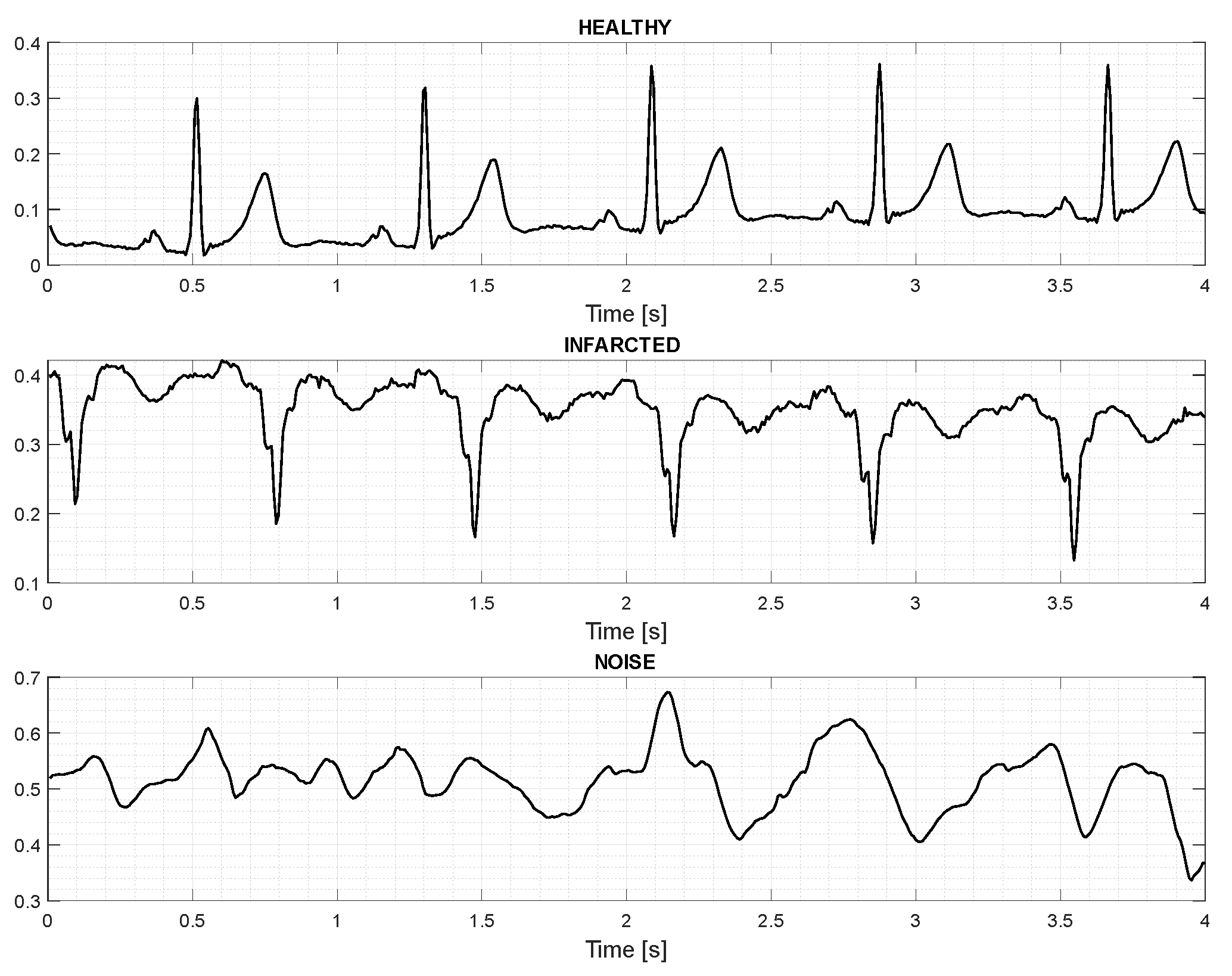 Sensors 24 00828 g003