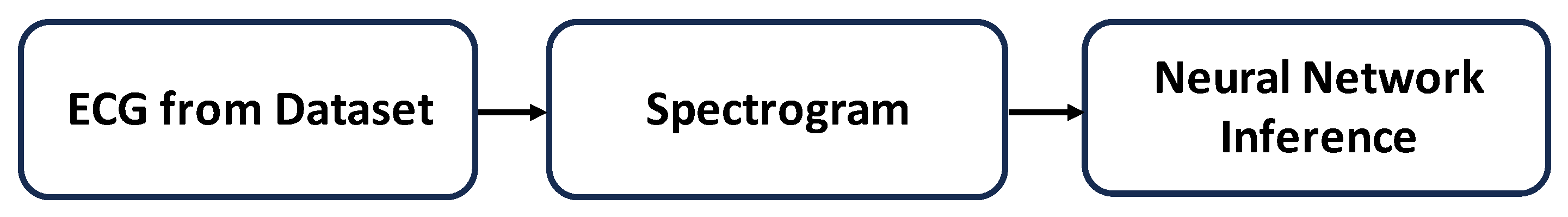 Sensors 24 00828 g006