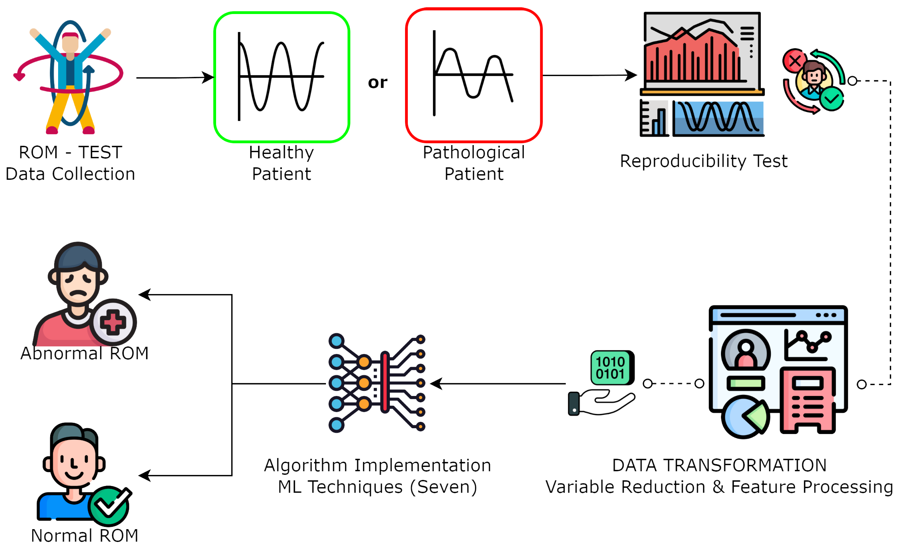 Sensors 24 00831 g001